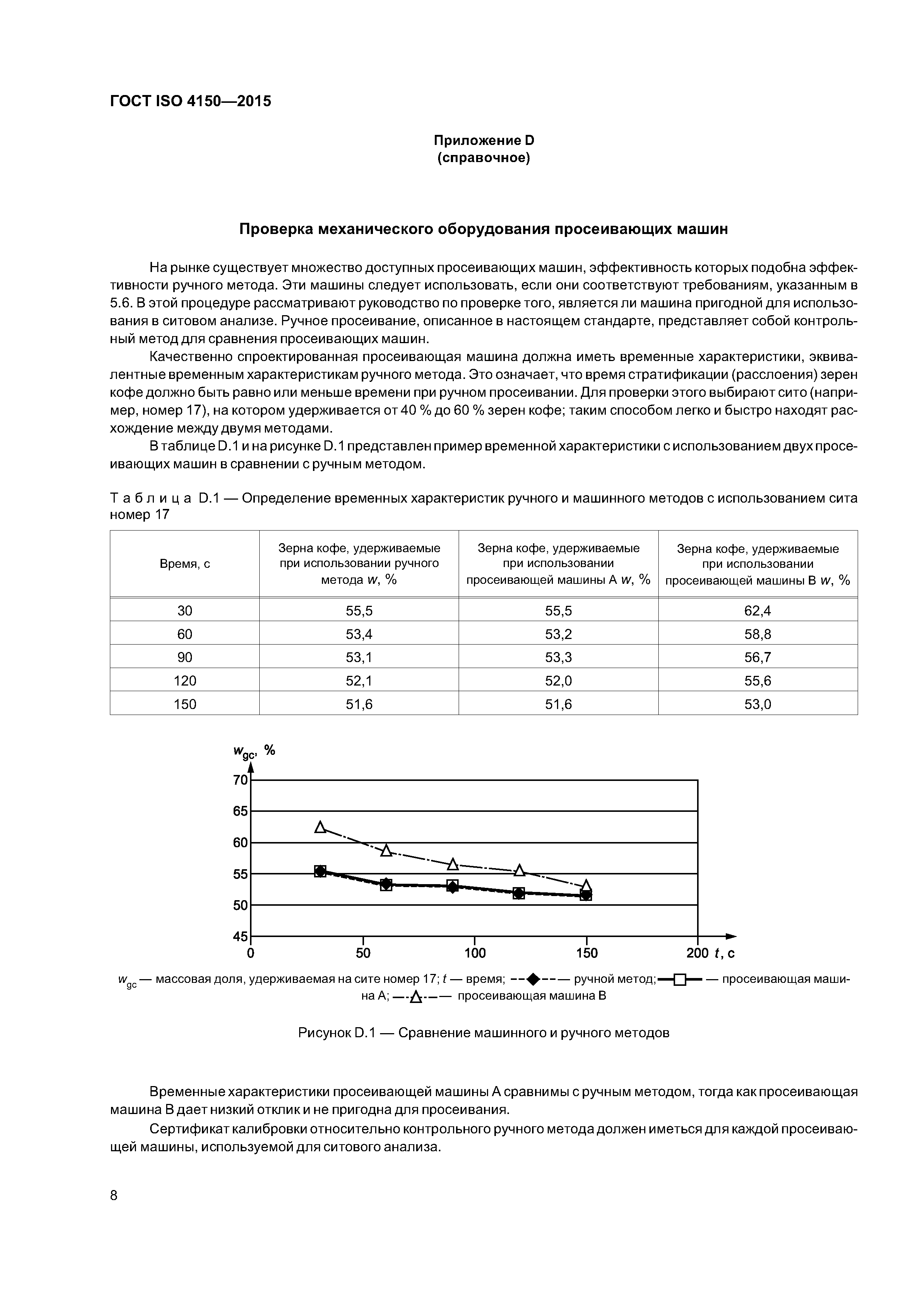 ГОСТ ISO 4150-2015