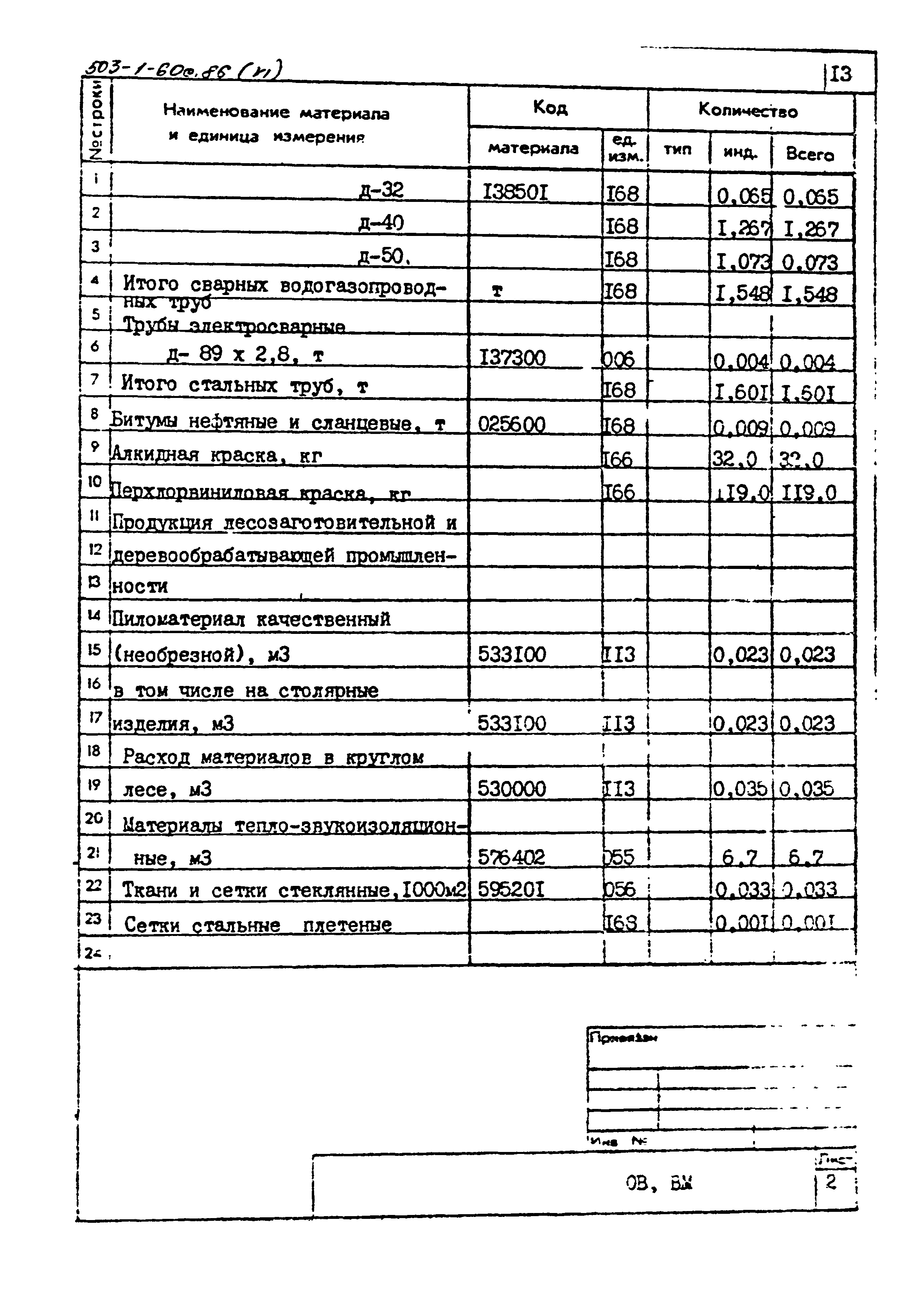 Типовой проект 503-1-60с.86
