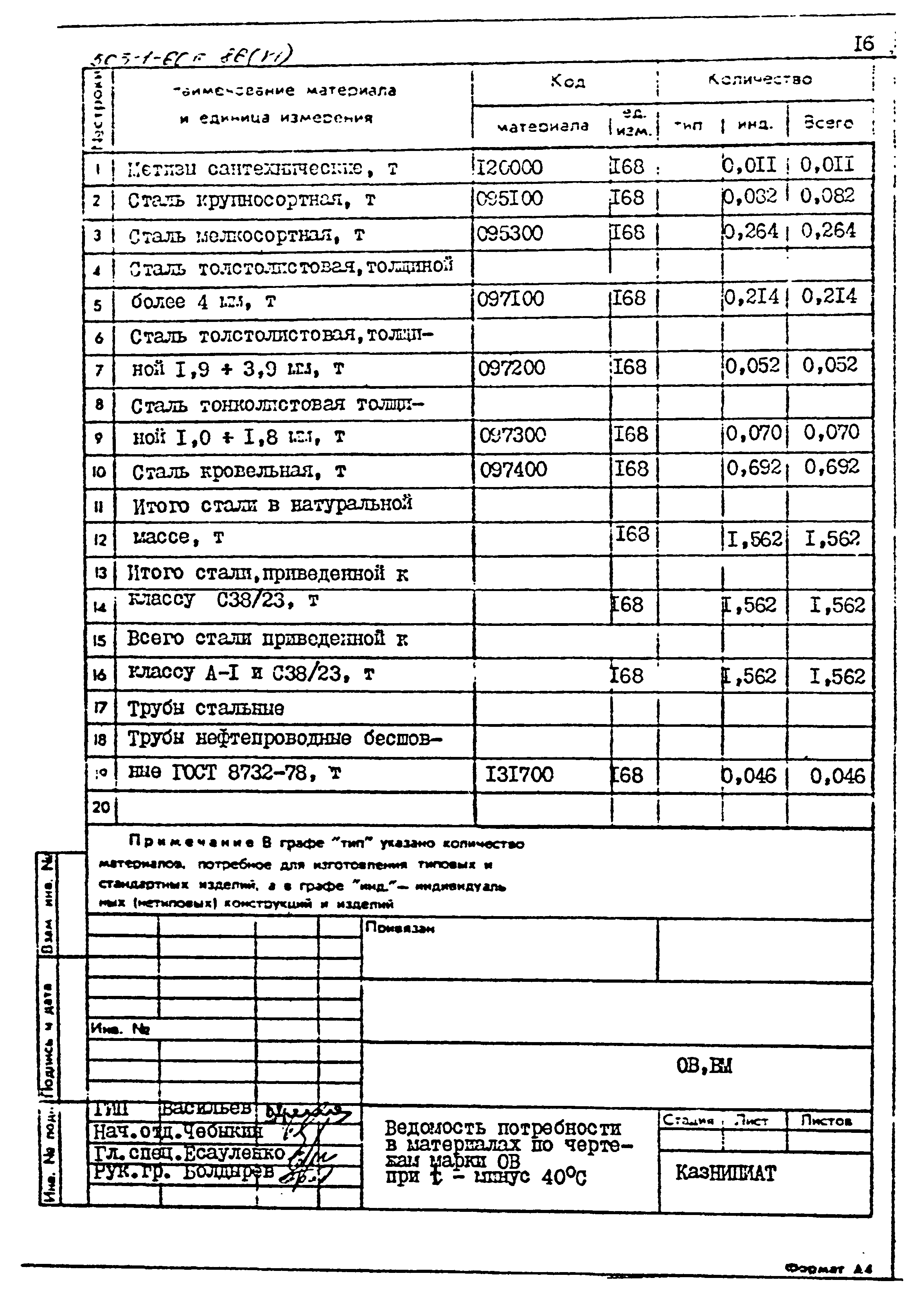 Типовой проект 503-1-60с.86