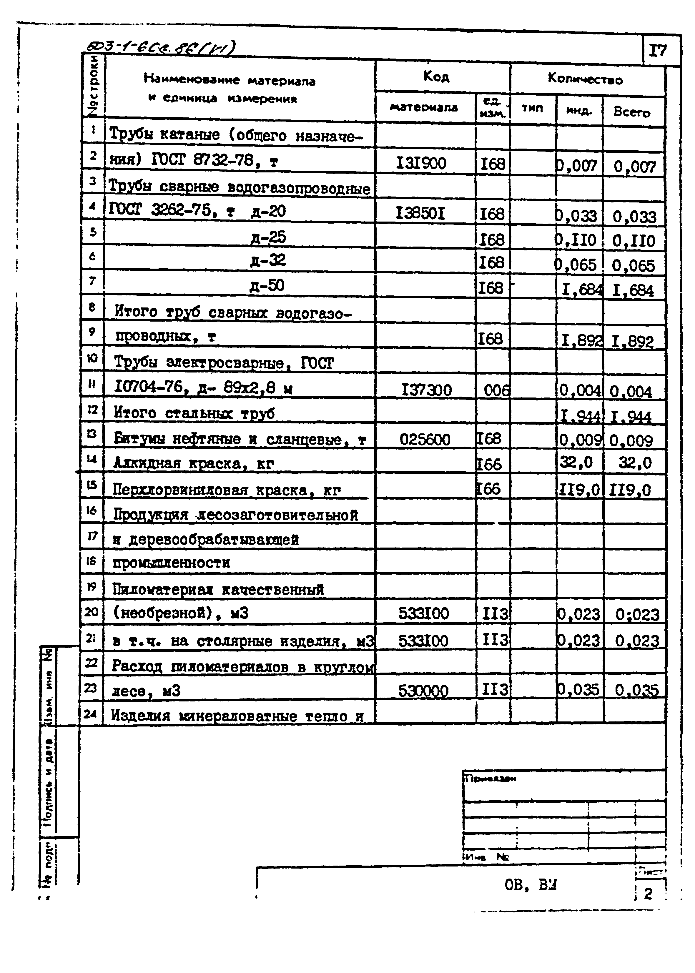 Типовой проект 503-1-60с.86