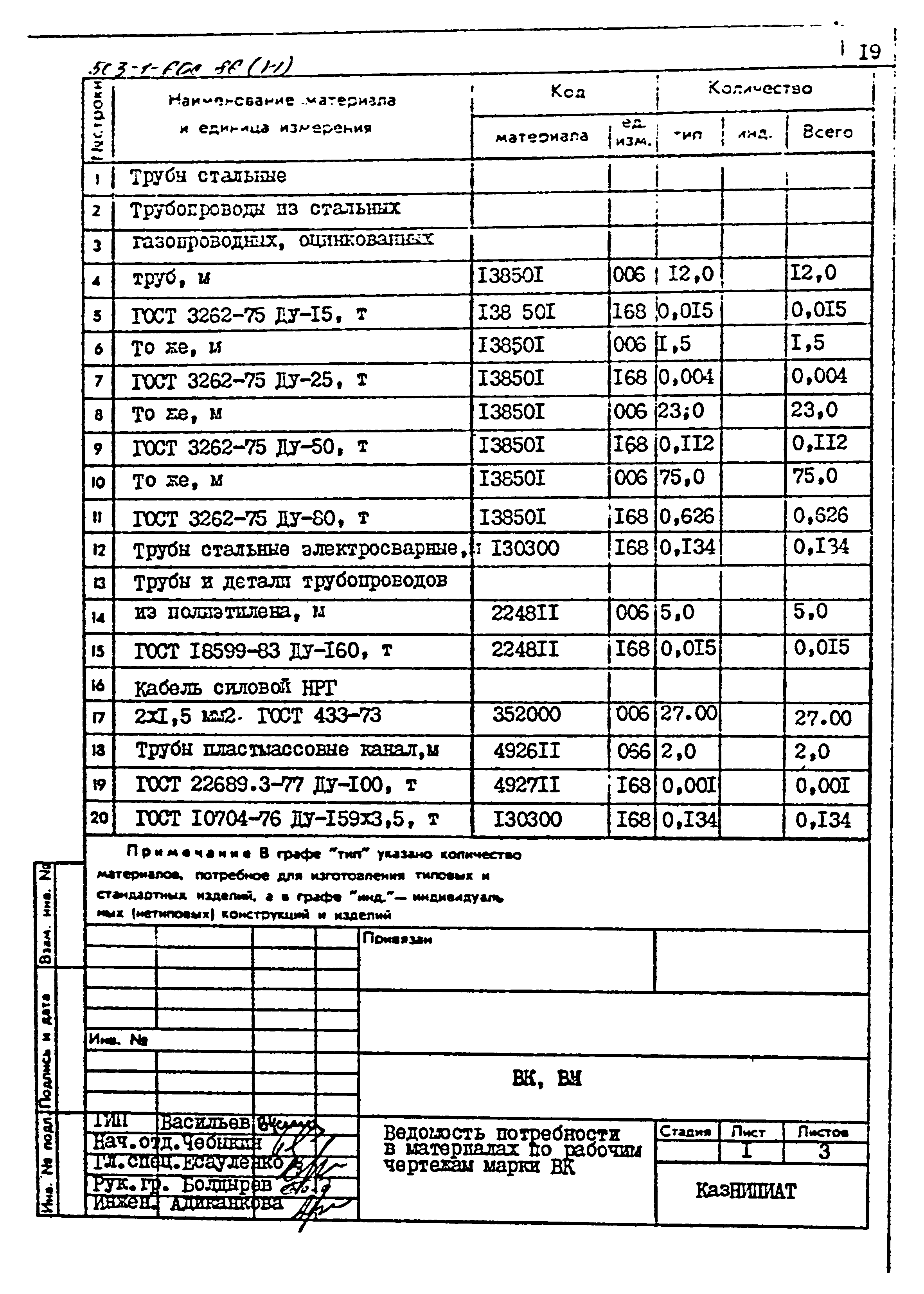 Типовой проект 503-1-60с.86