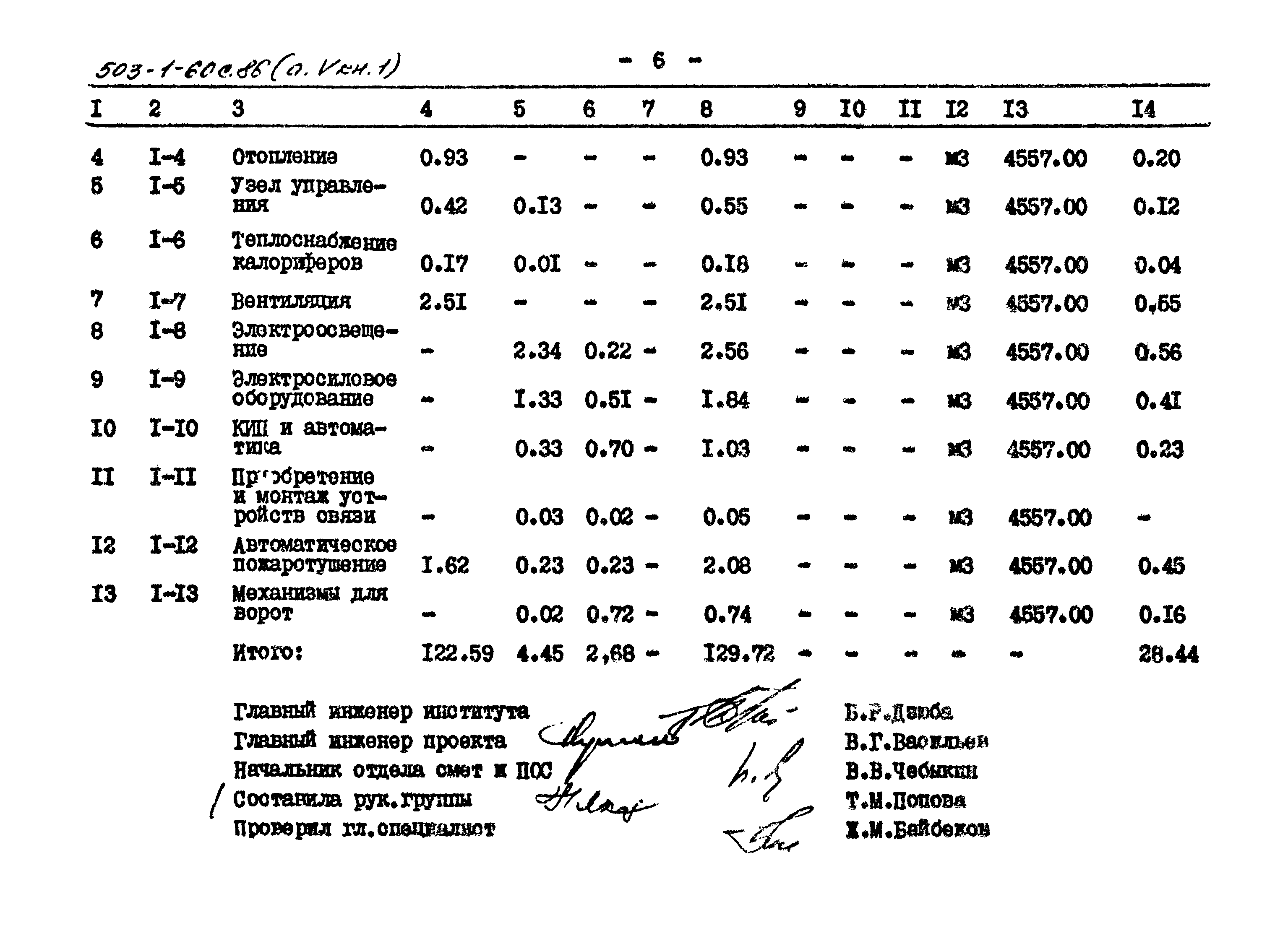 Типовой проект 503-1-60с.86