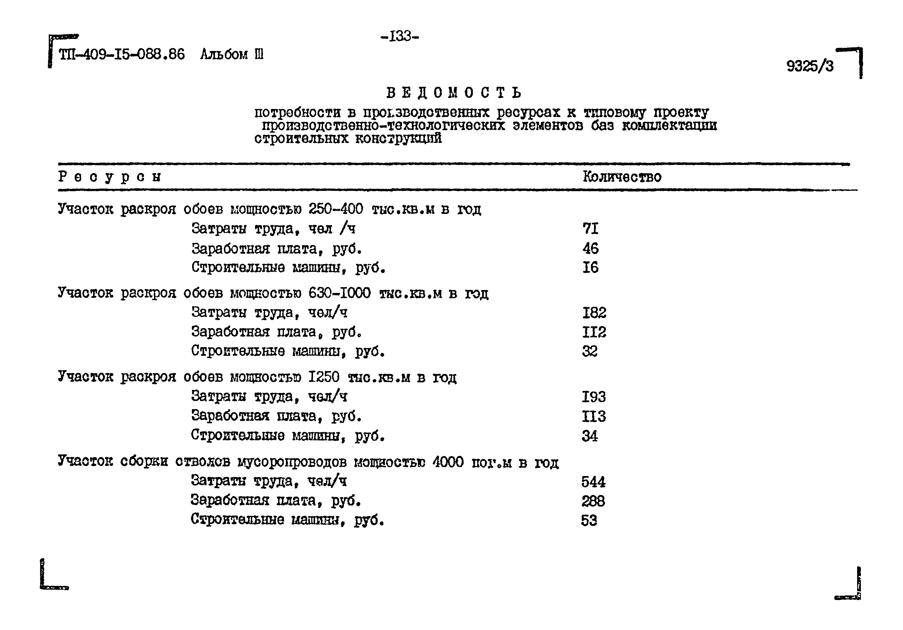 Типовые проектные решения 409-15-088.86