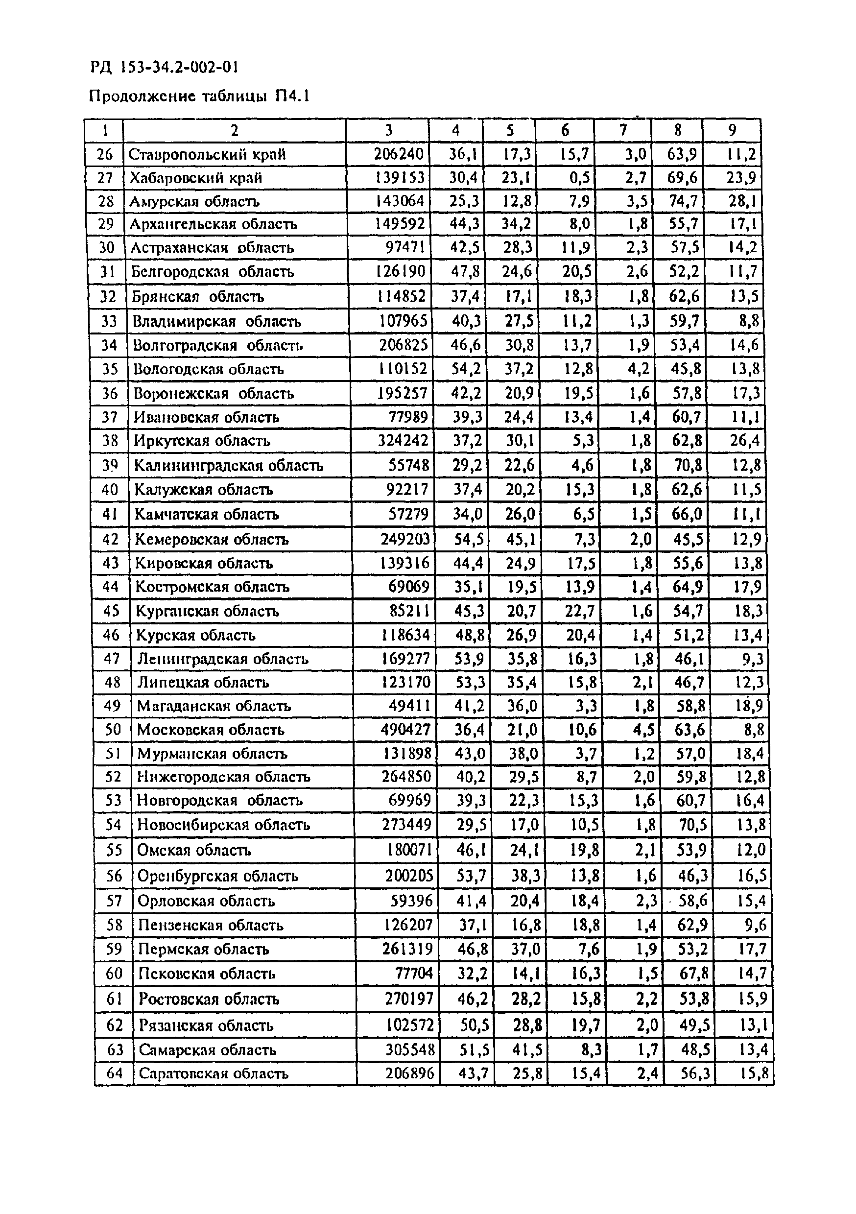 РД 153-34.2-002-01