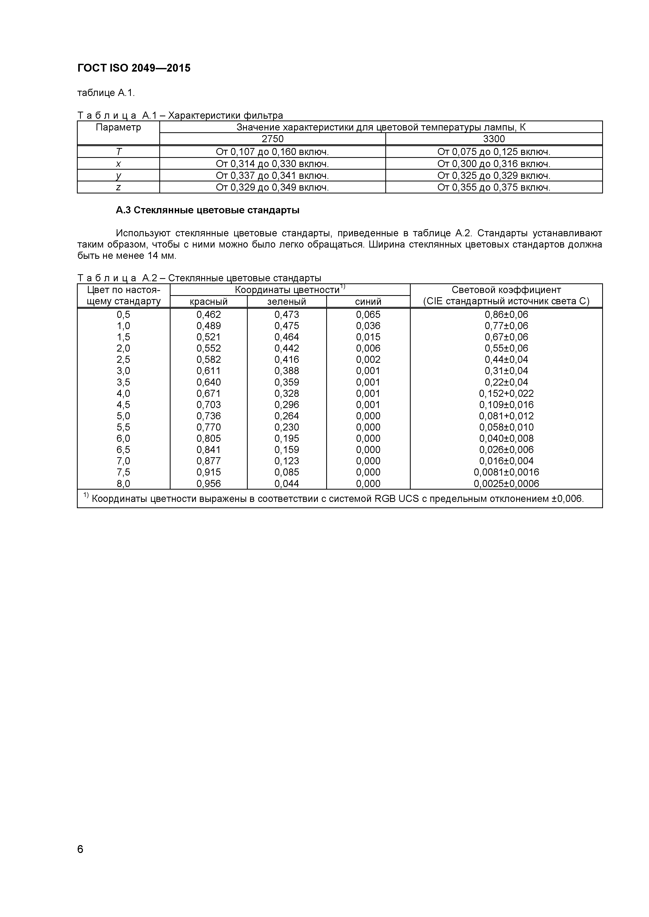 ГОСТ ISO 2049-2015