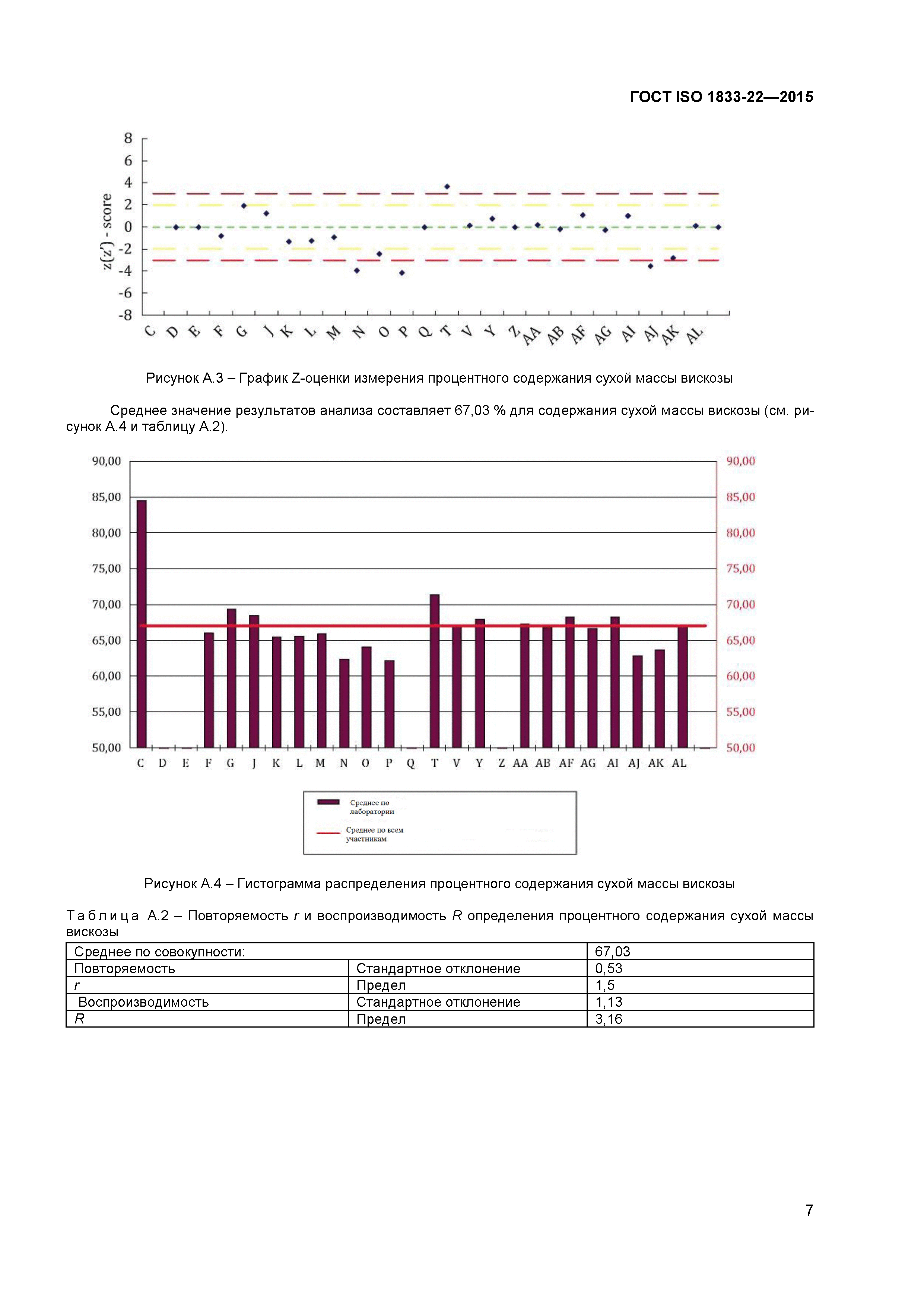 ГОСТ ISO 1833-22-2015