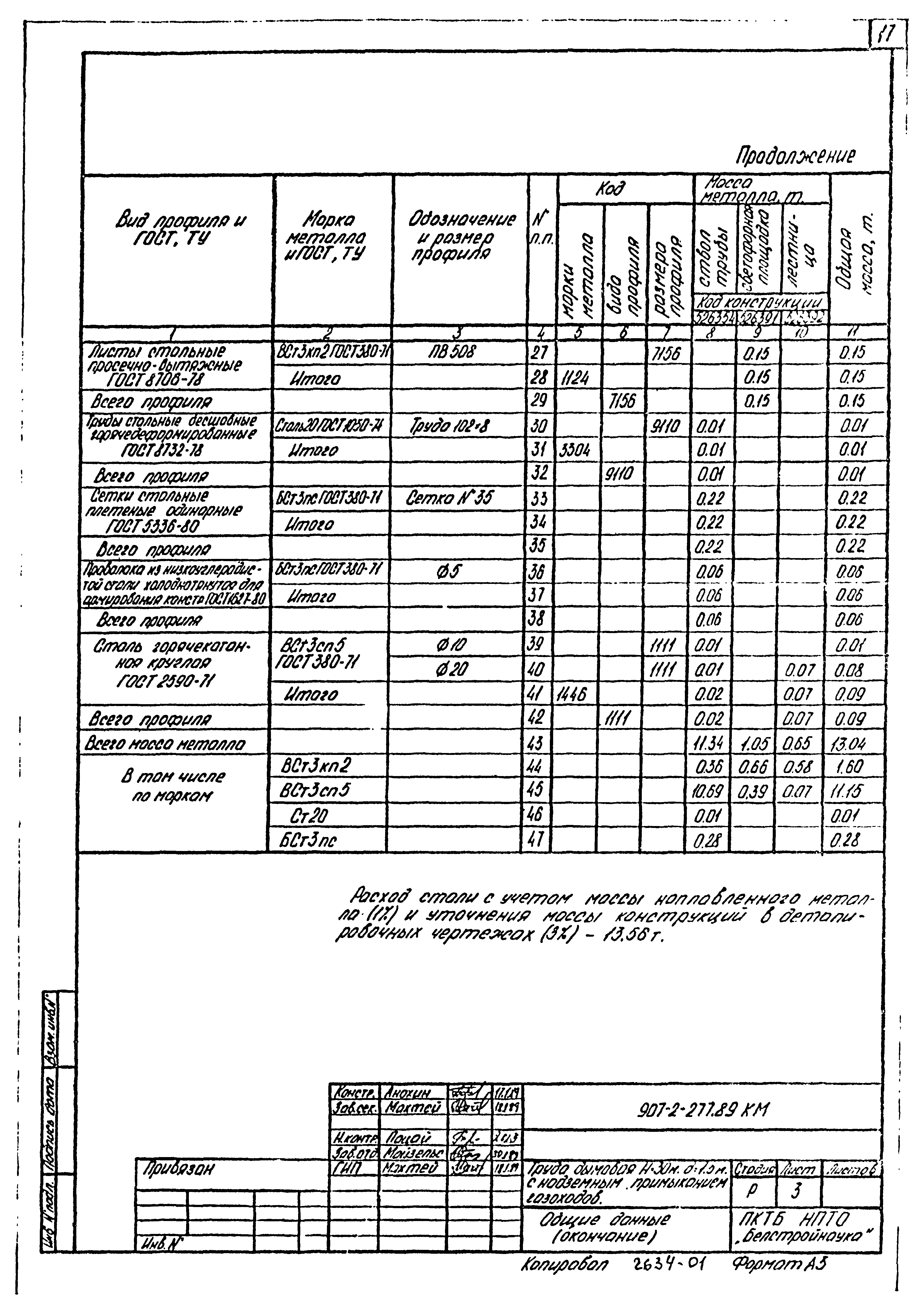 Типовой проект 907-2-277.89
