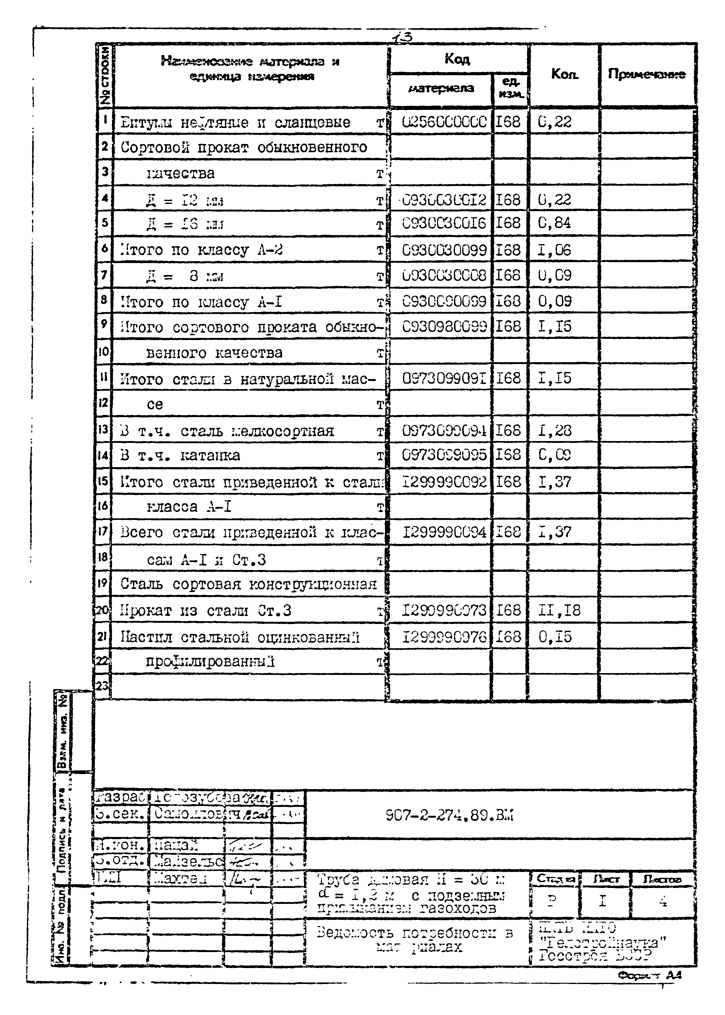 Типовой проект 907-2-274.89