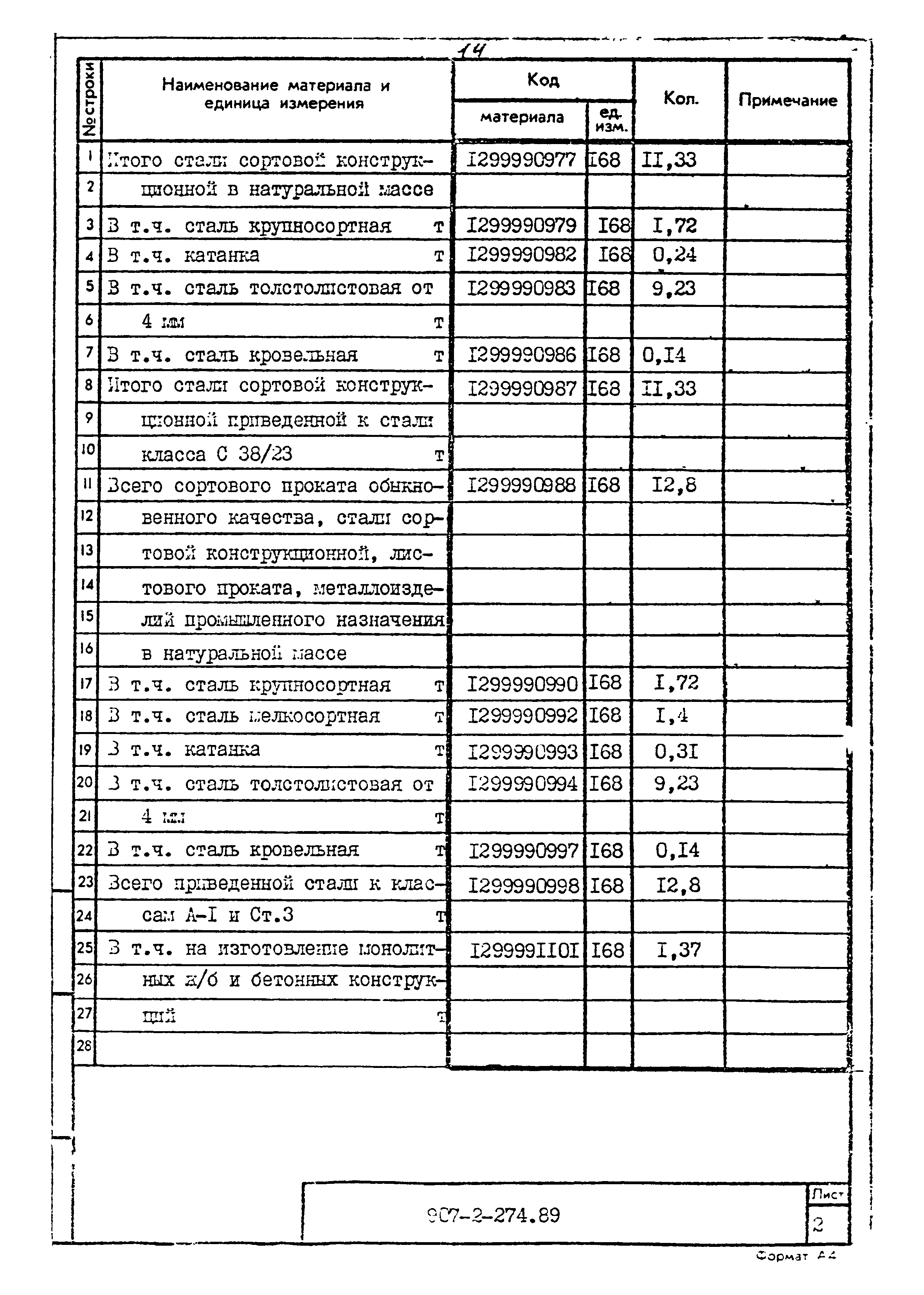 Типовой проект 907-2-274.89
