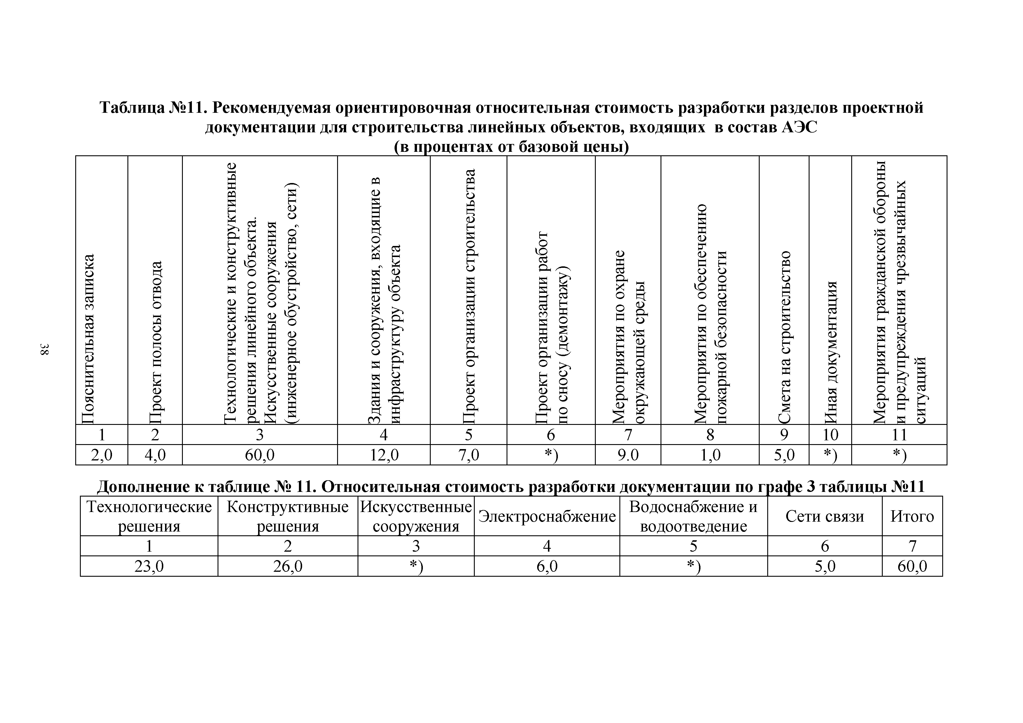 Справочник проектных цен на капитальный ремонт