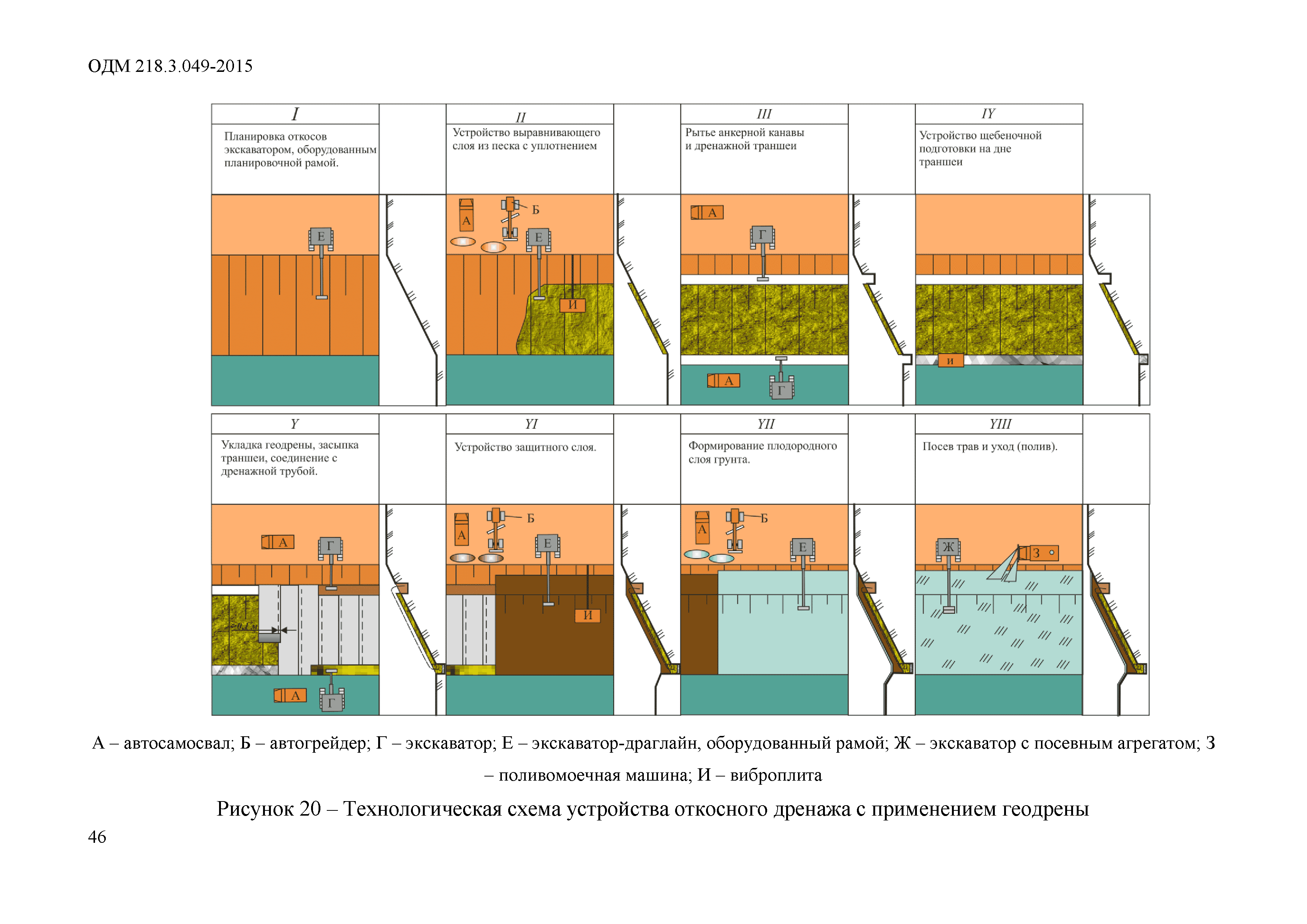 ОДМ 218.3.049-2015