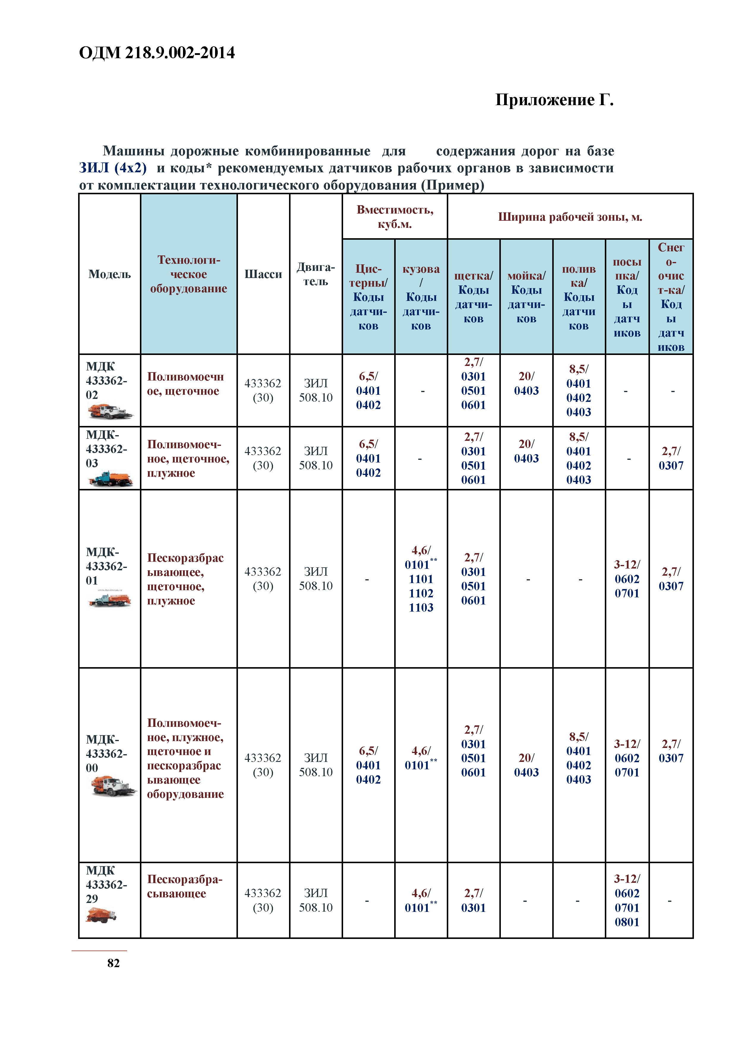 ОДМ 218.9.002-2014