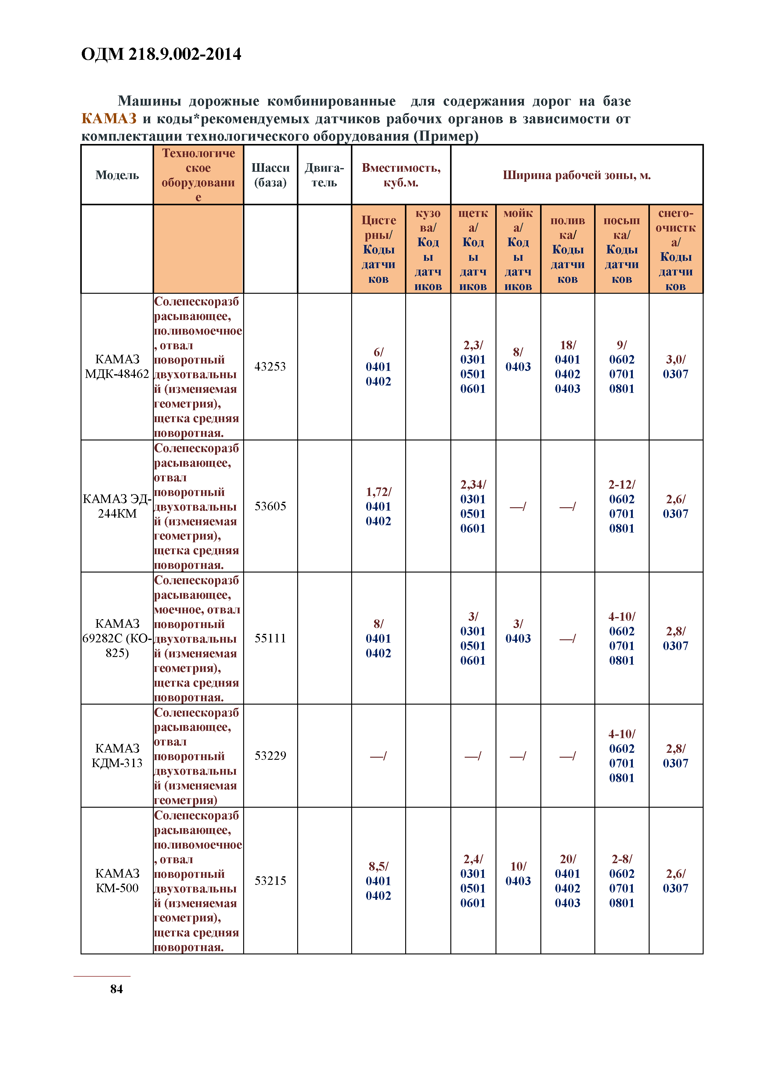 ОДМ 218.9.002-2014