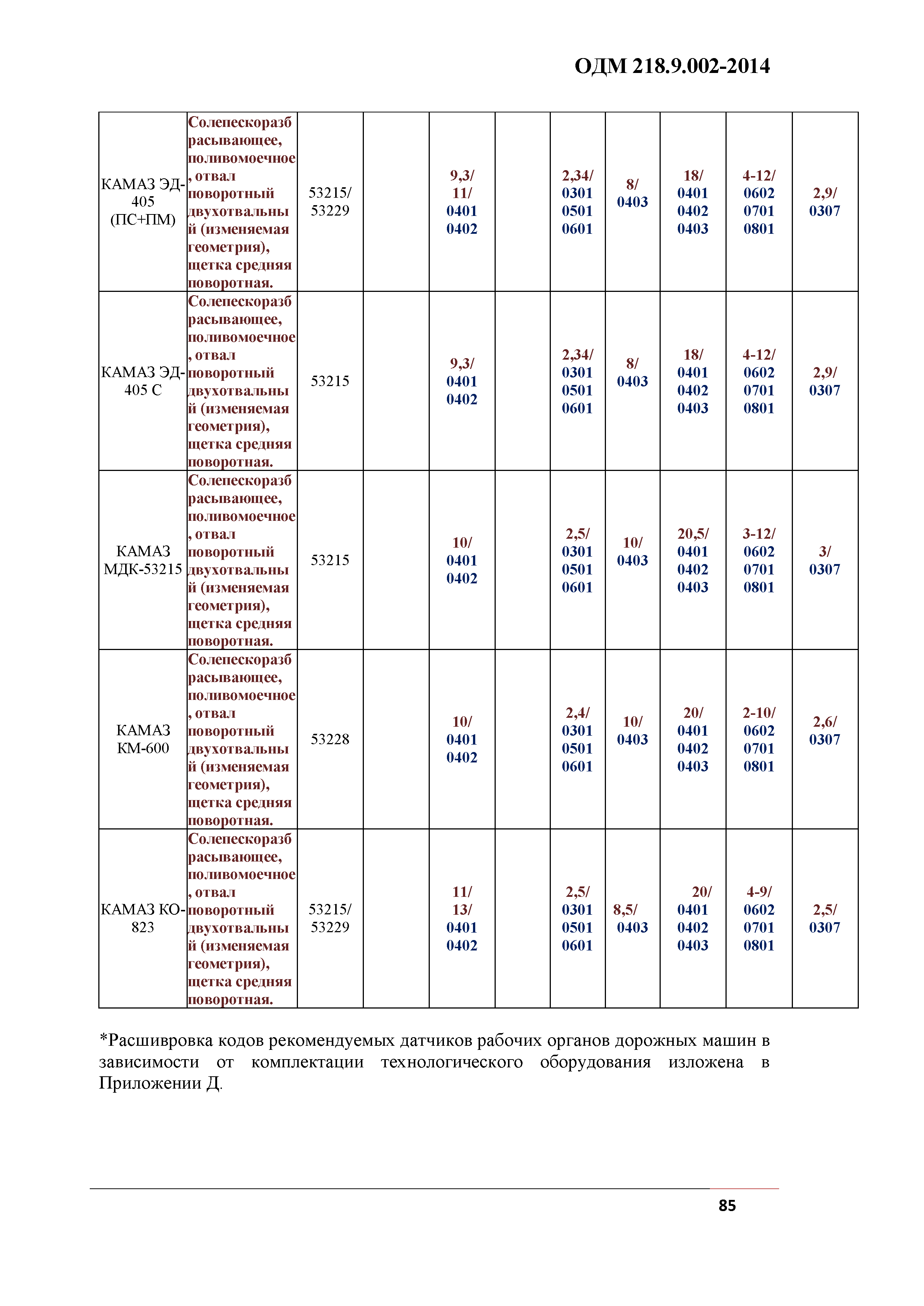 ОДМ 218.9.002-2014