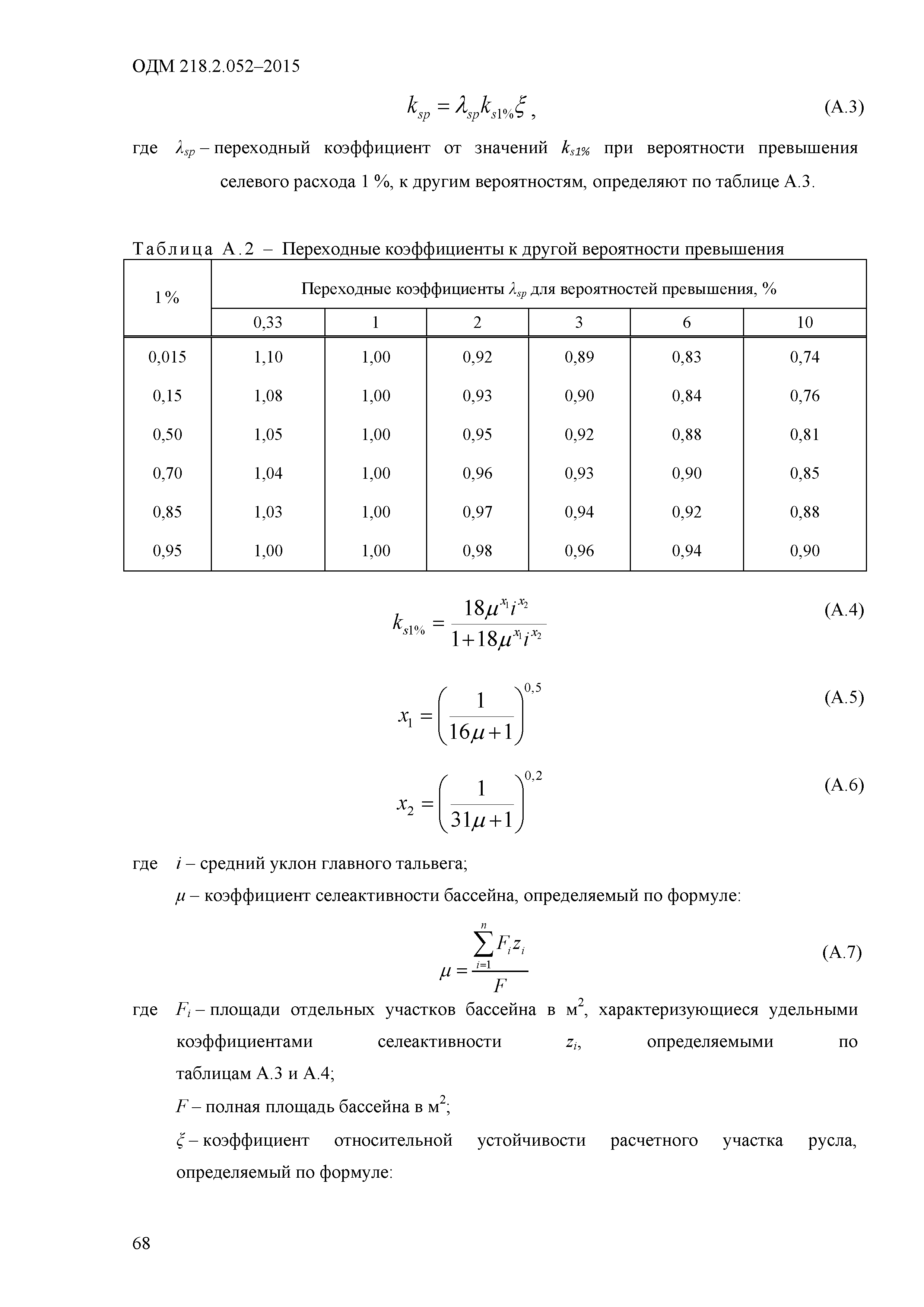 ОДМ 218.2.052-2015