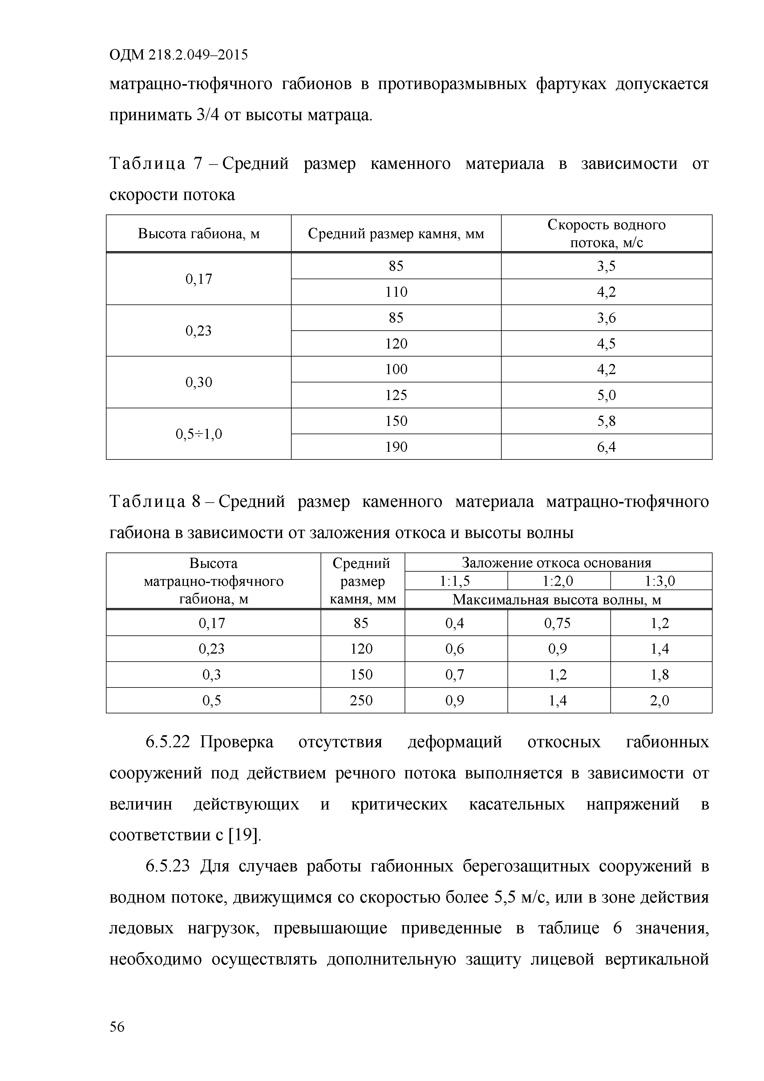 ОДМ 218.2.049-2015