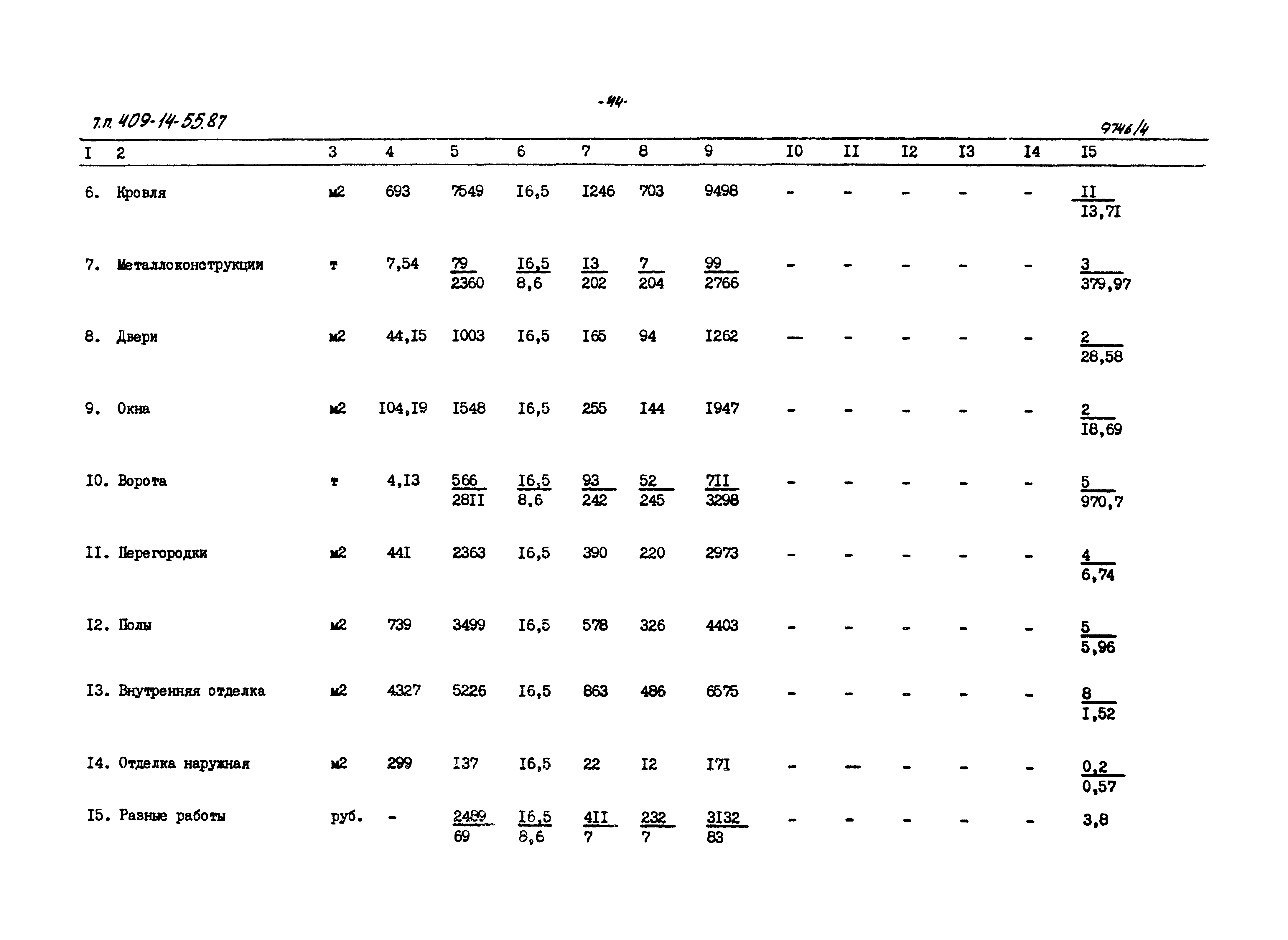 Типовой проект 409-14-55.87