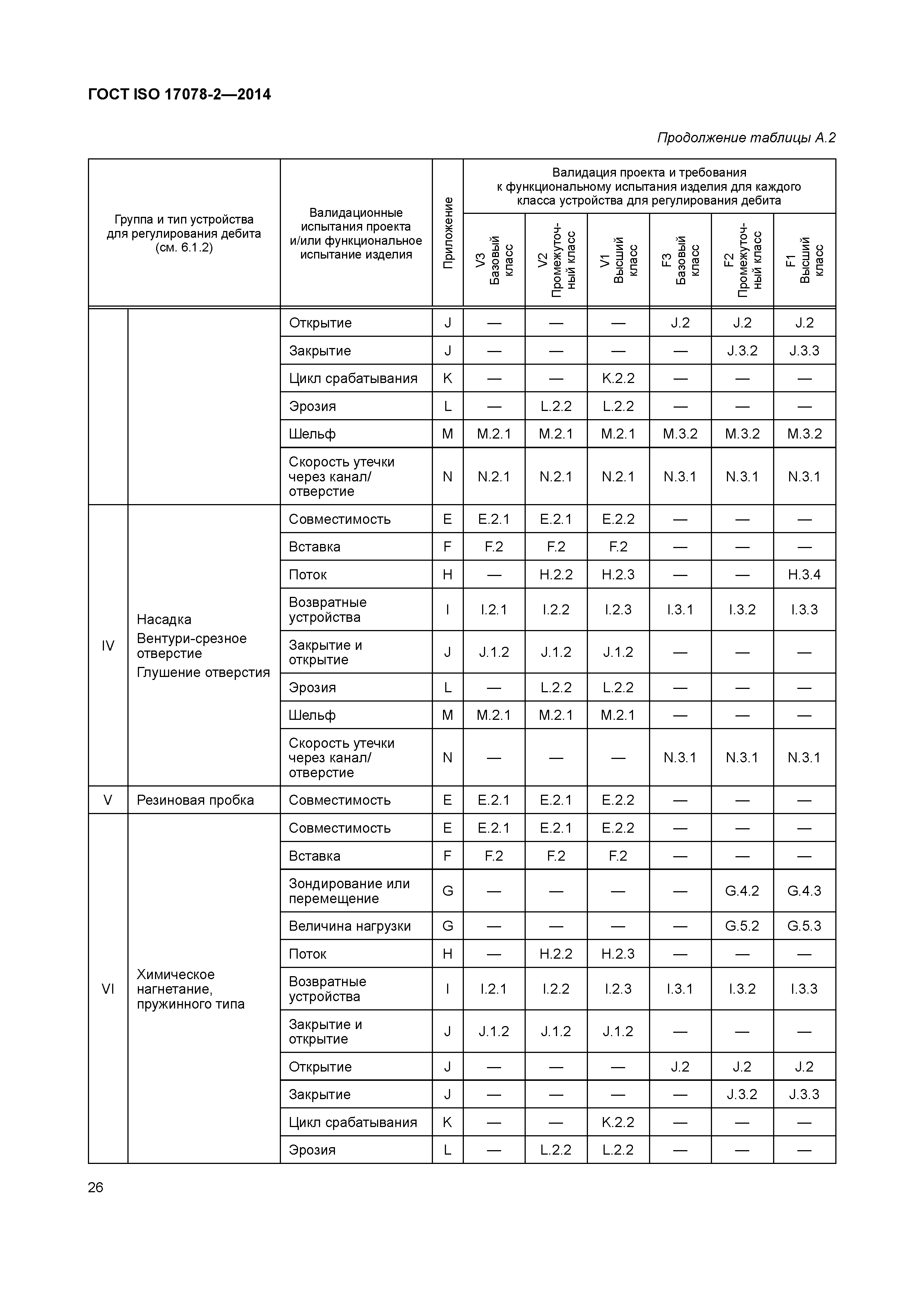 ГОСТ ISO 17078-2-2014