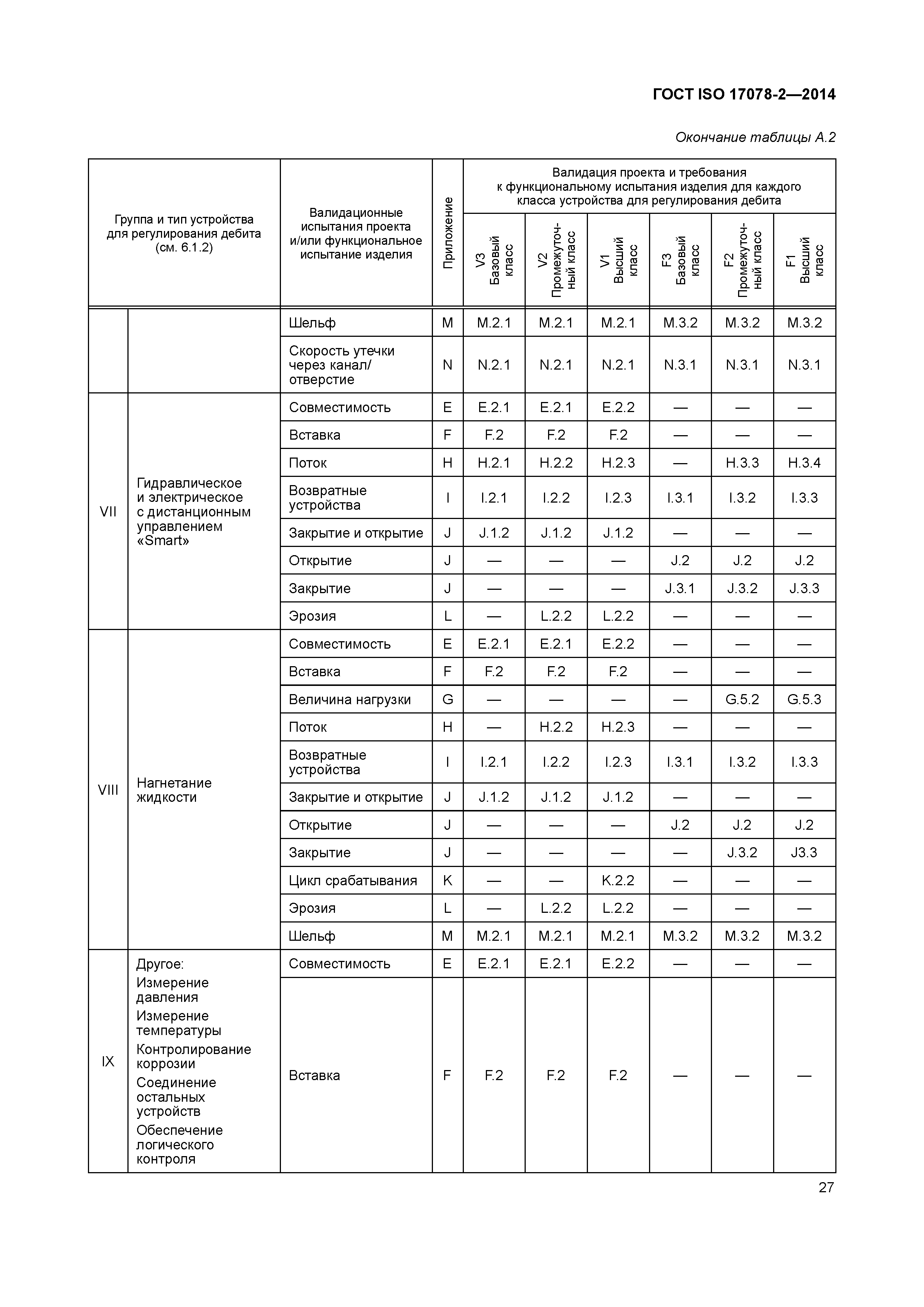 ГОСТ ISO 17078-2-2014