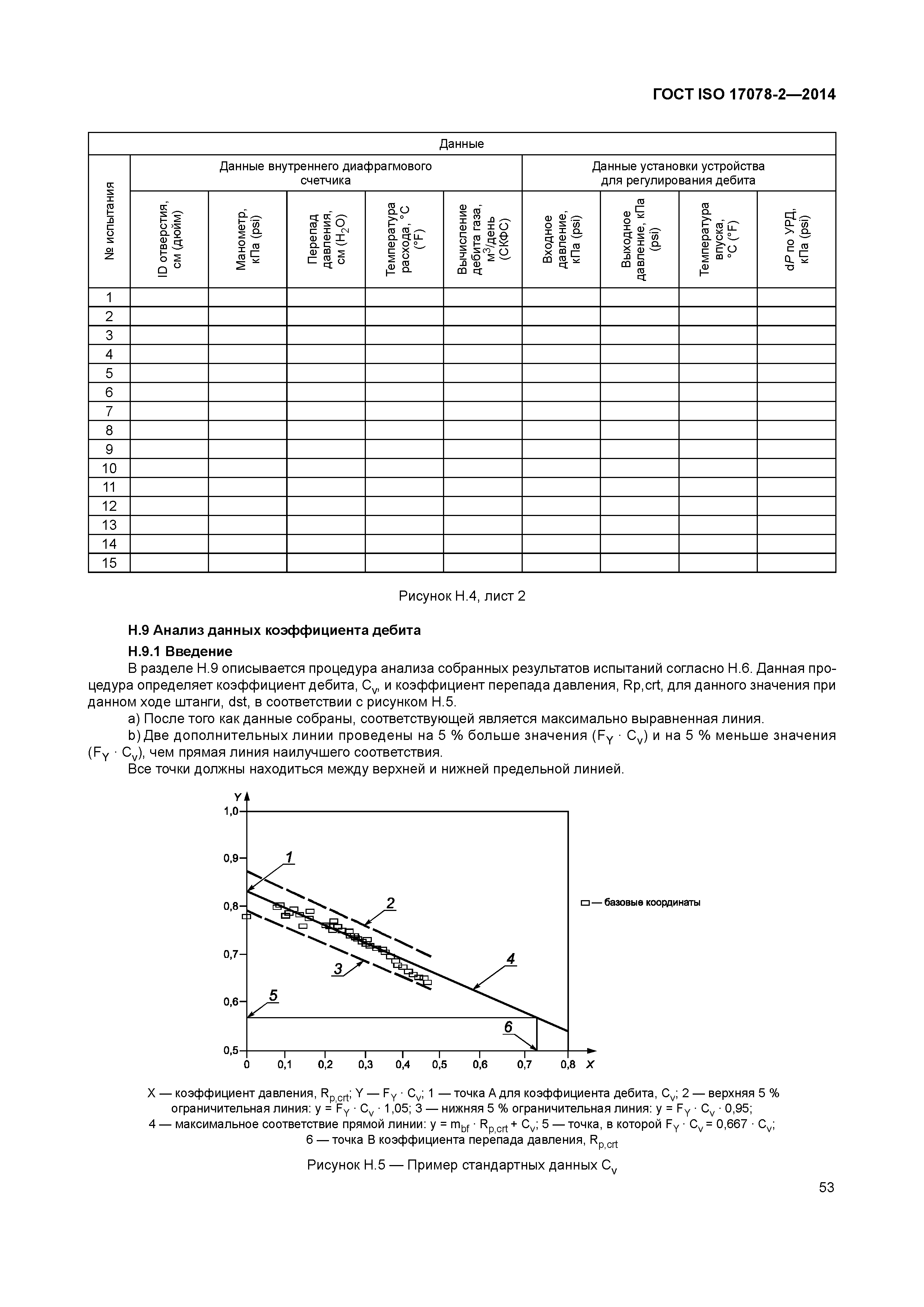 ГОСТ ISO 17078-2-2014