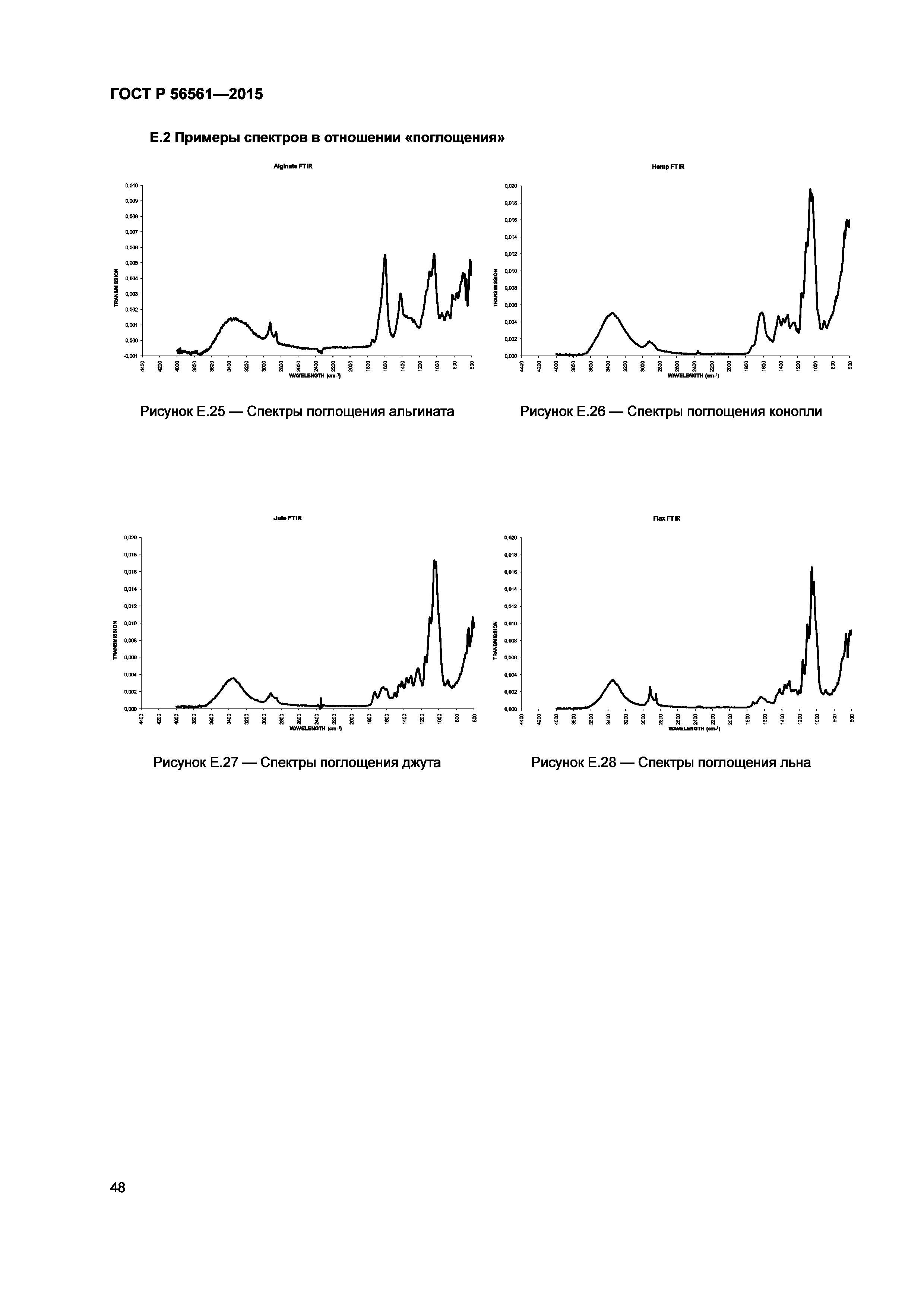 ГОСТ Р 56561-2015