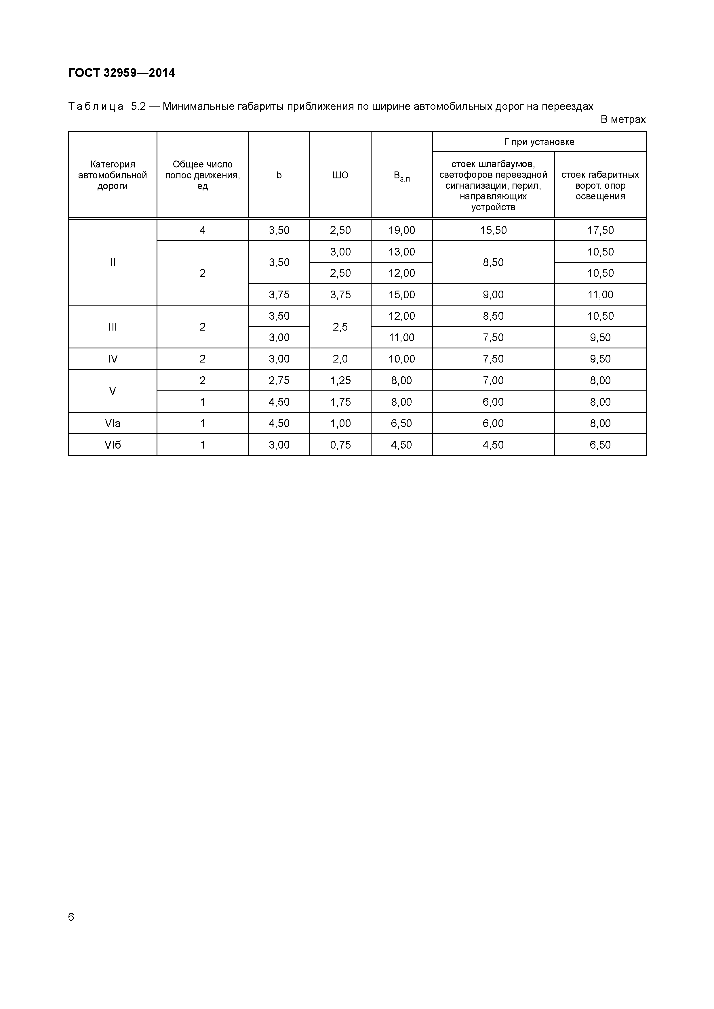 гост на автомобильные дороги