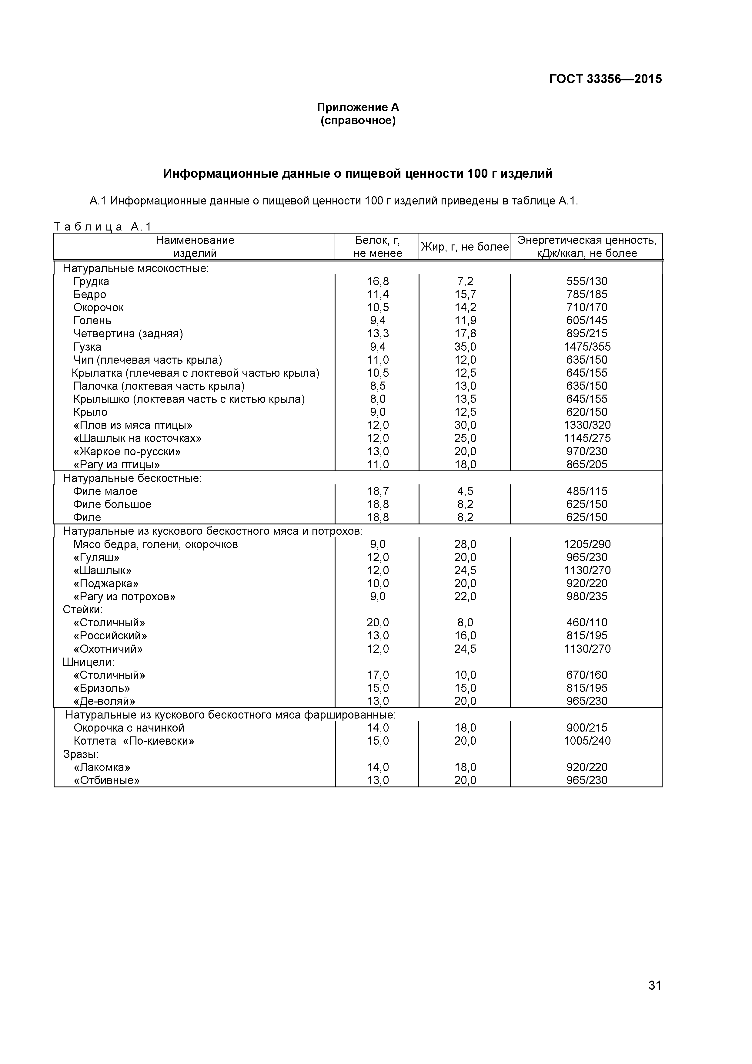 ГОСТ 33356-2015