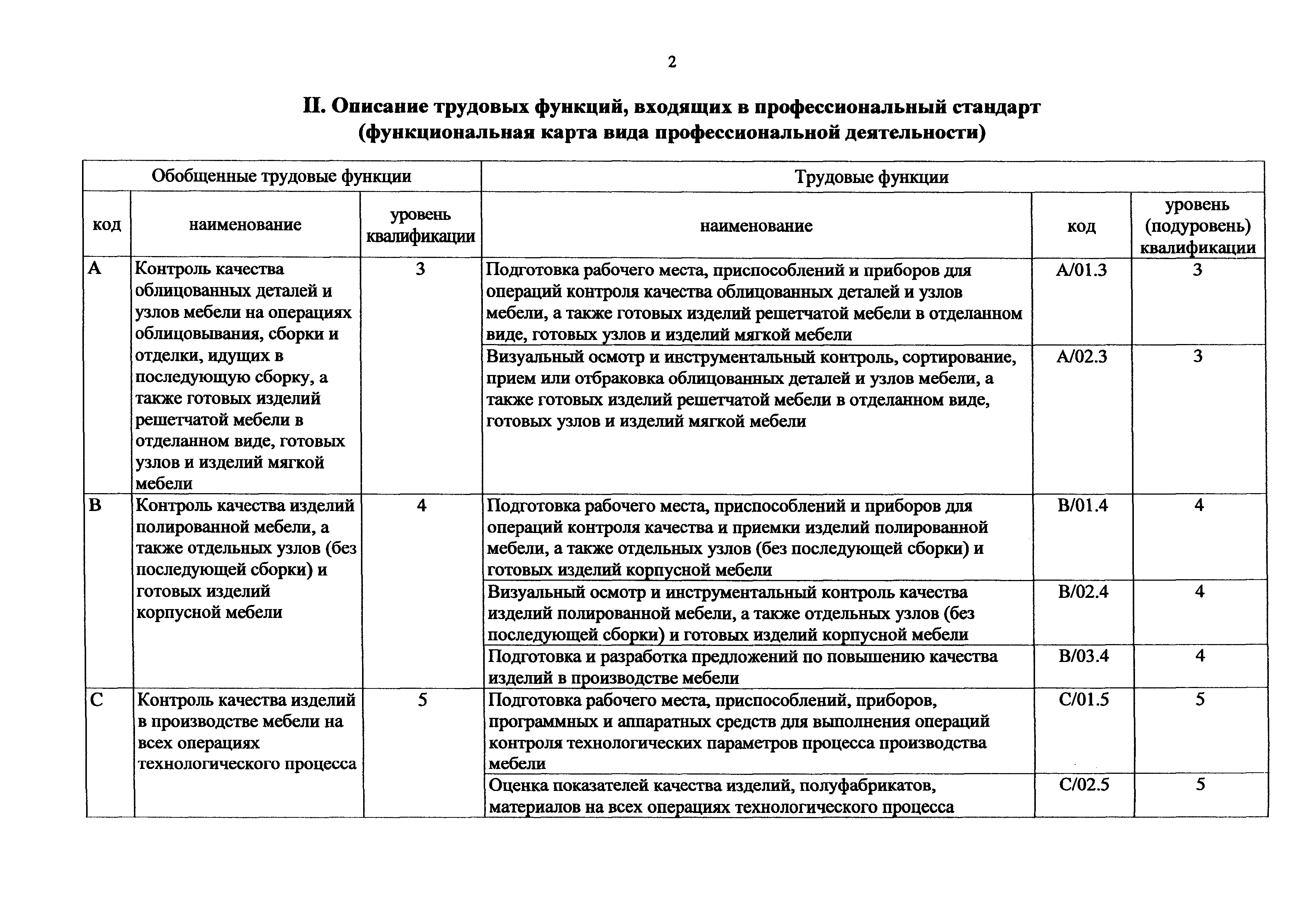 Технологическая карта производства мебели образец