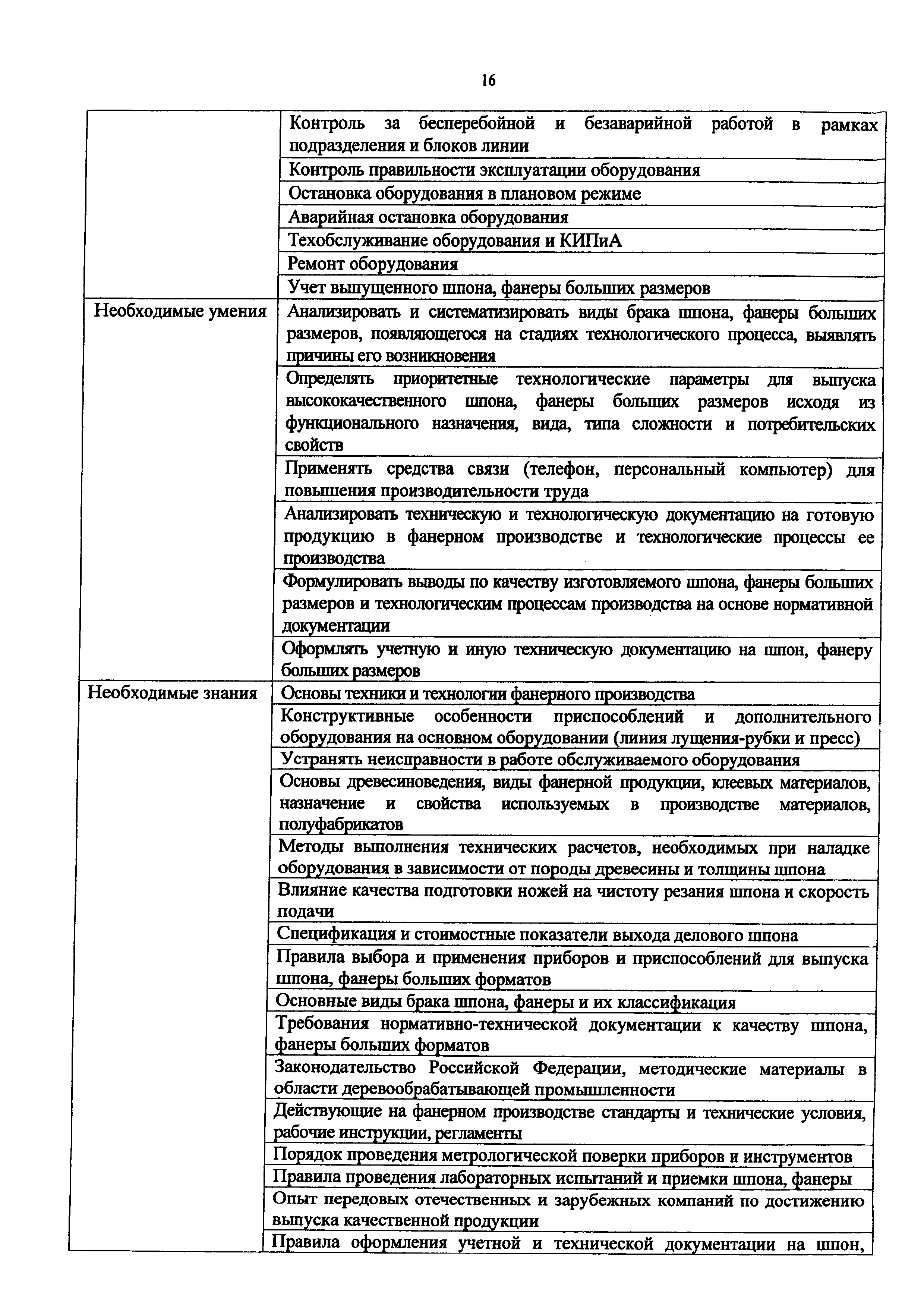 Скачать Приказ 1145н Об утверждении профессионального стандарта Оператор  линий по производству шпона, фанеры