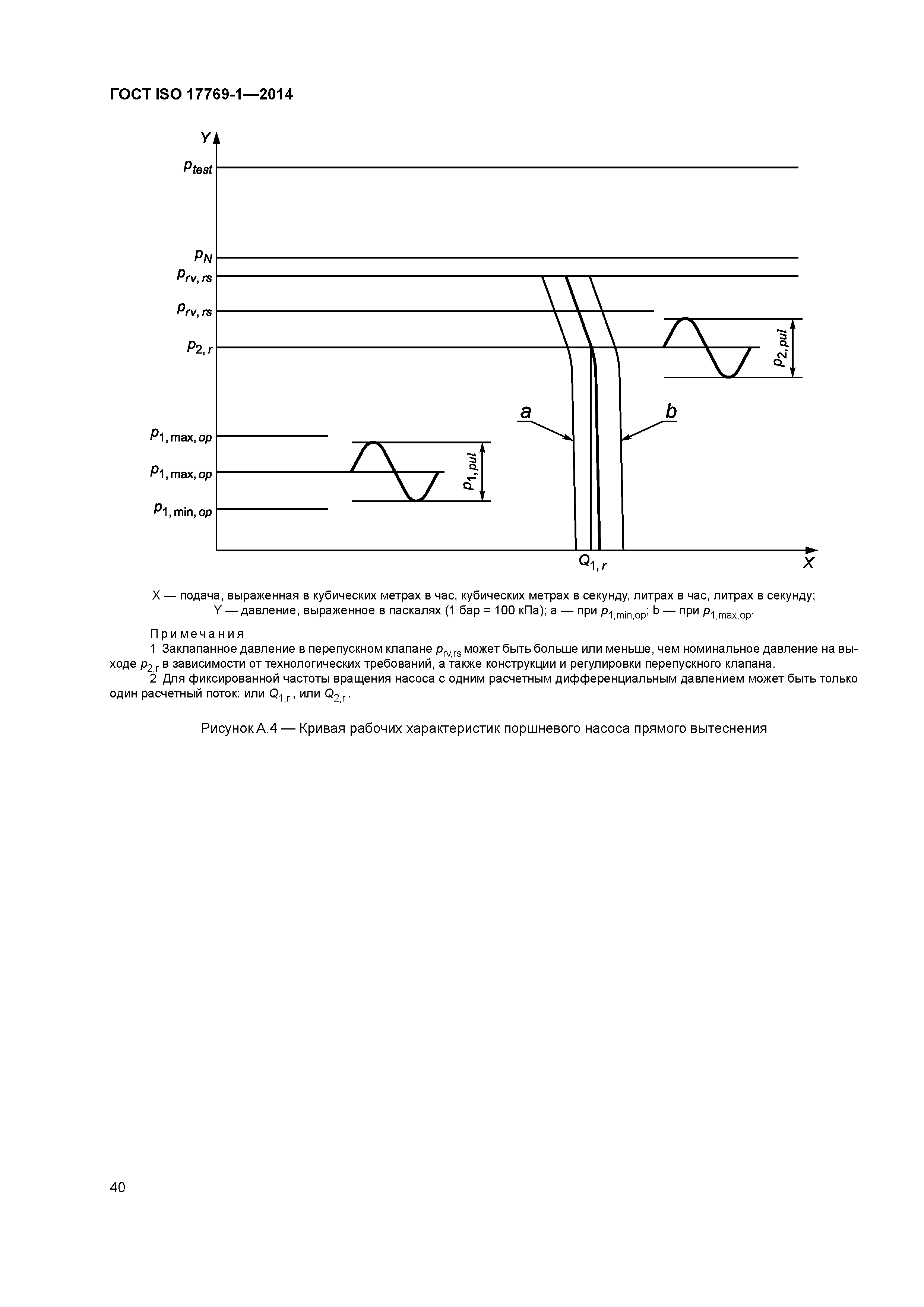 ГОСТ ISO 17769-1-2014