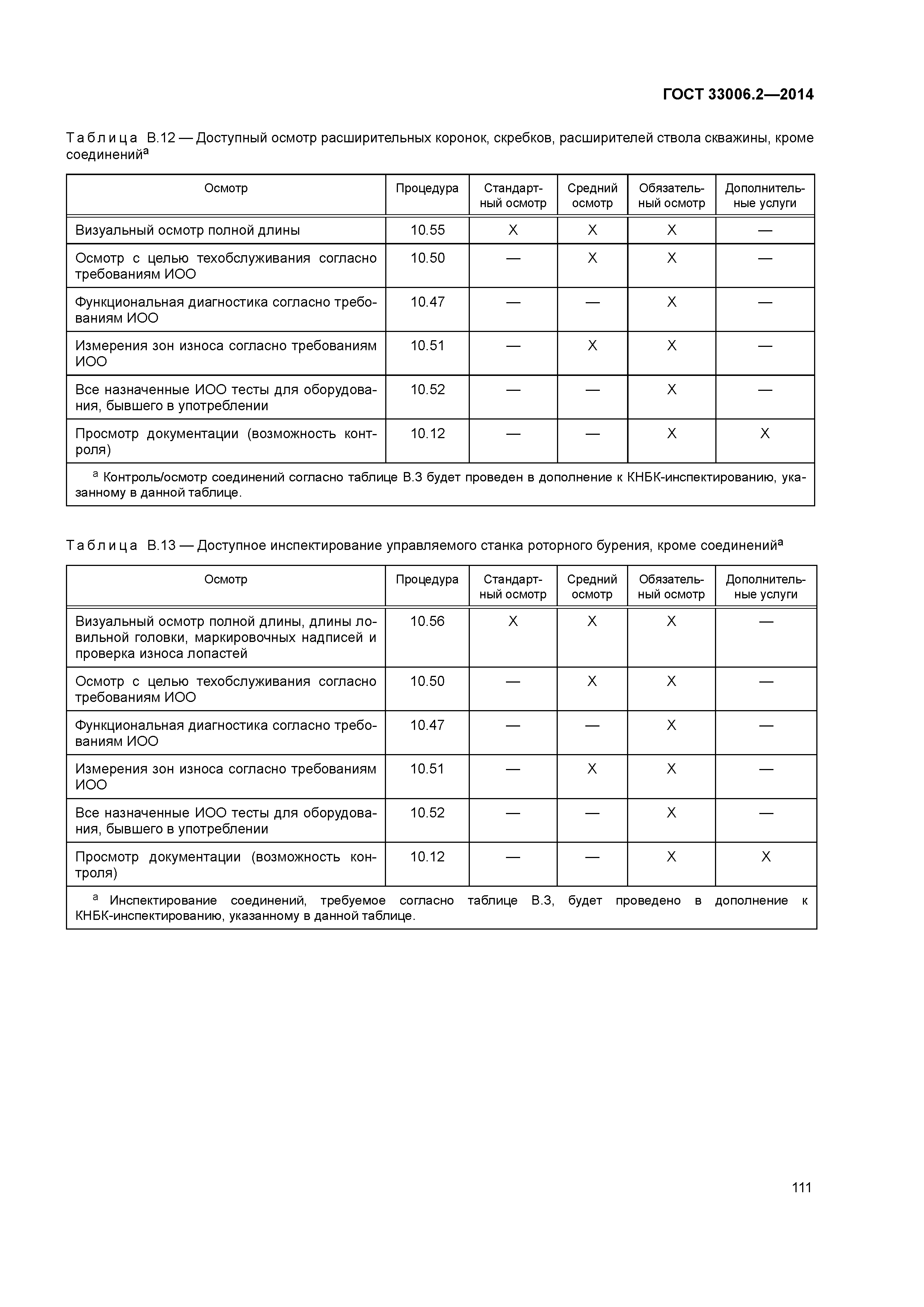 ГОСТ 33006.2-2014