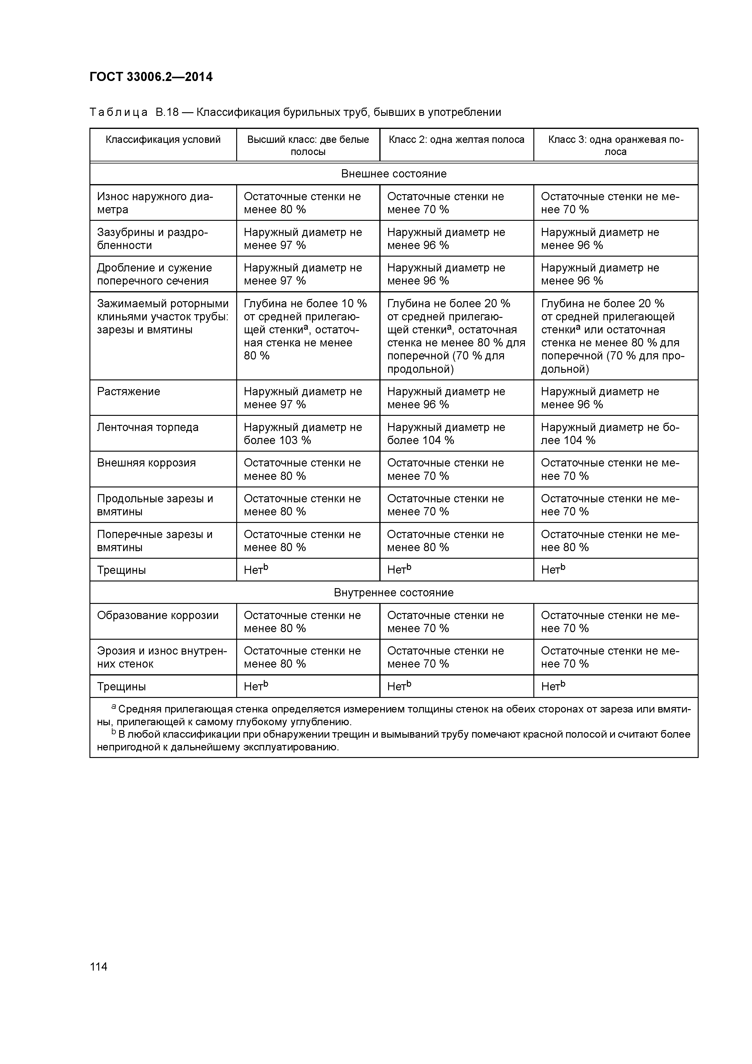 ГОСТ 33006.2-2014