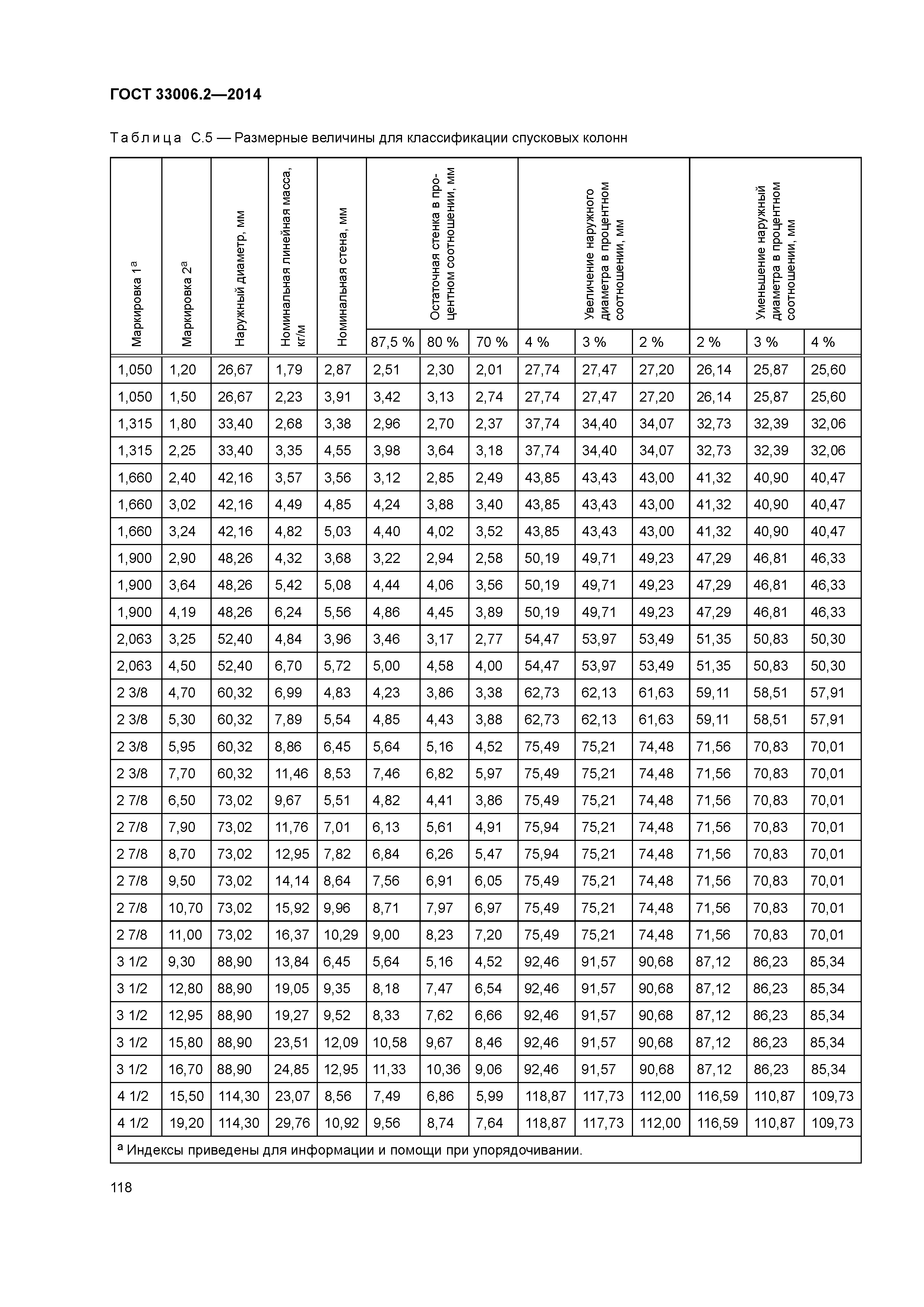 ГОСТ 33006.2-2014