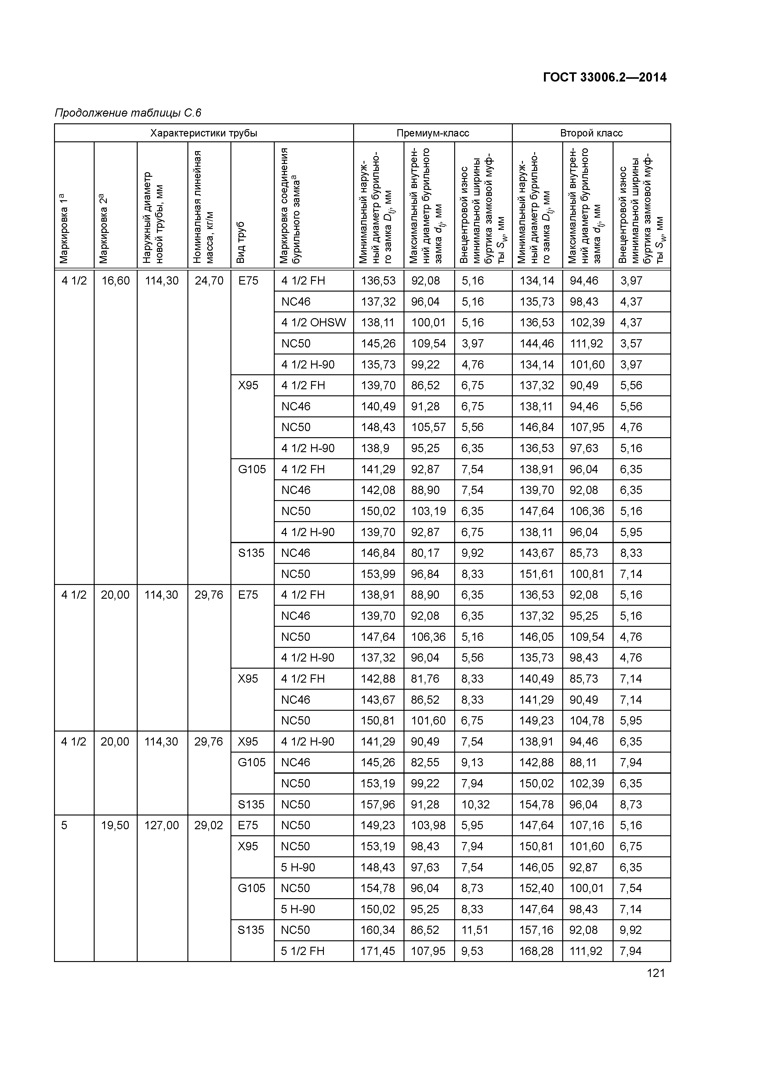 ГОСТ 33006.2-2014