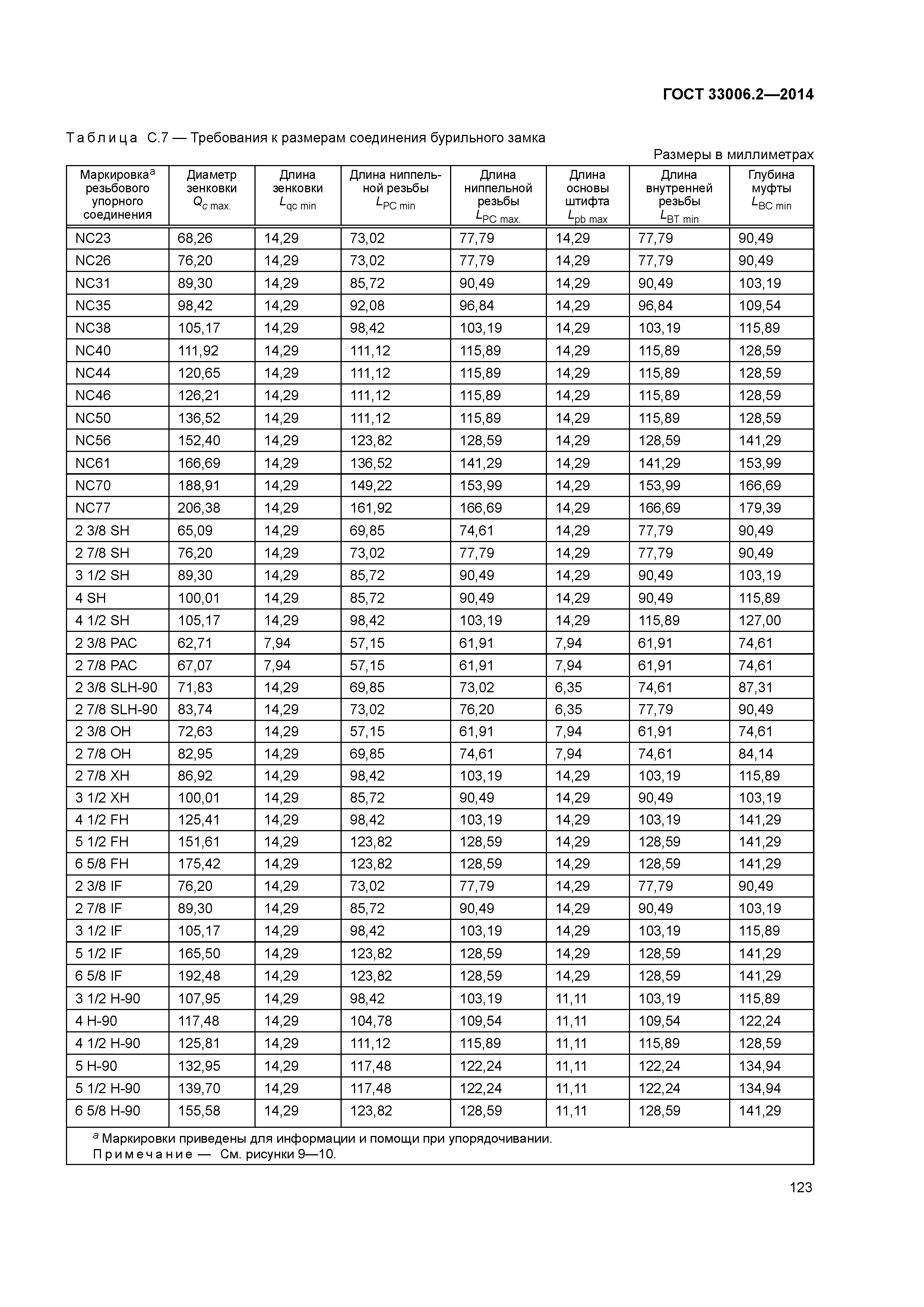ГОСТ 33006.2-2014