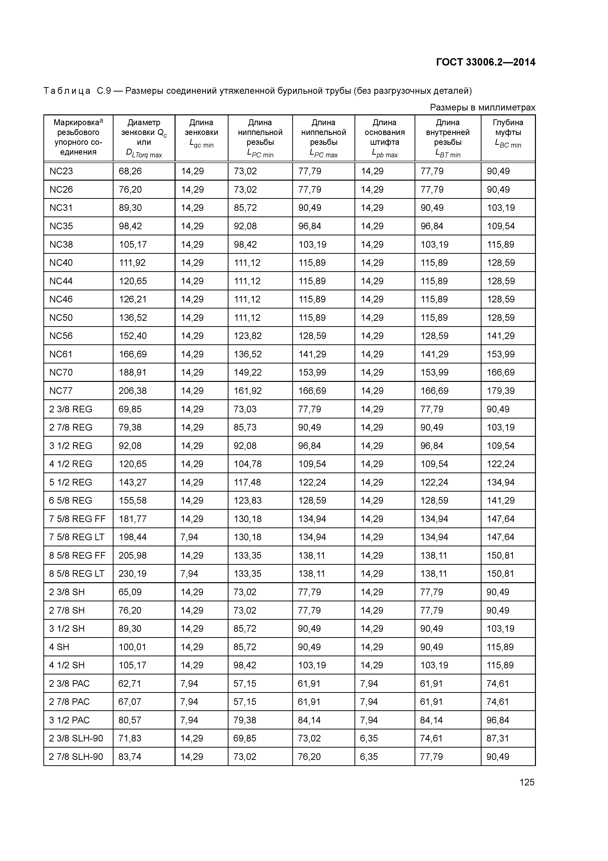 ГОСТ 33006.2-2014