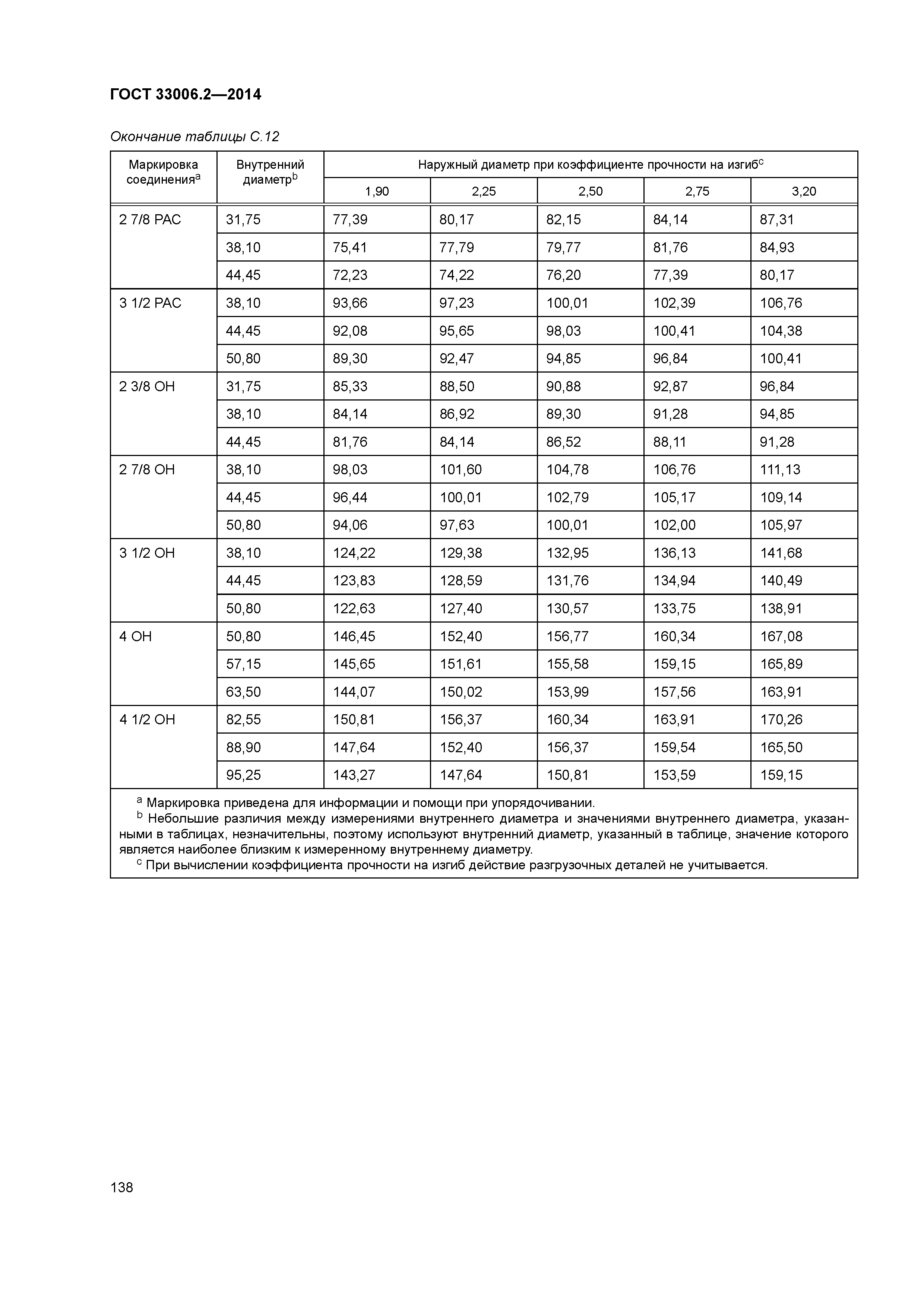 ГОСТ 33006.2-2014