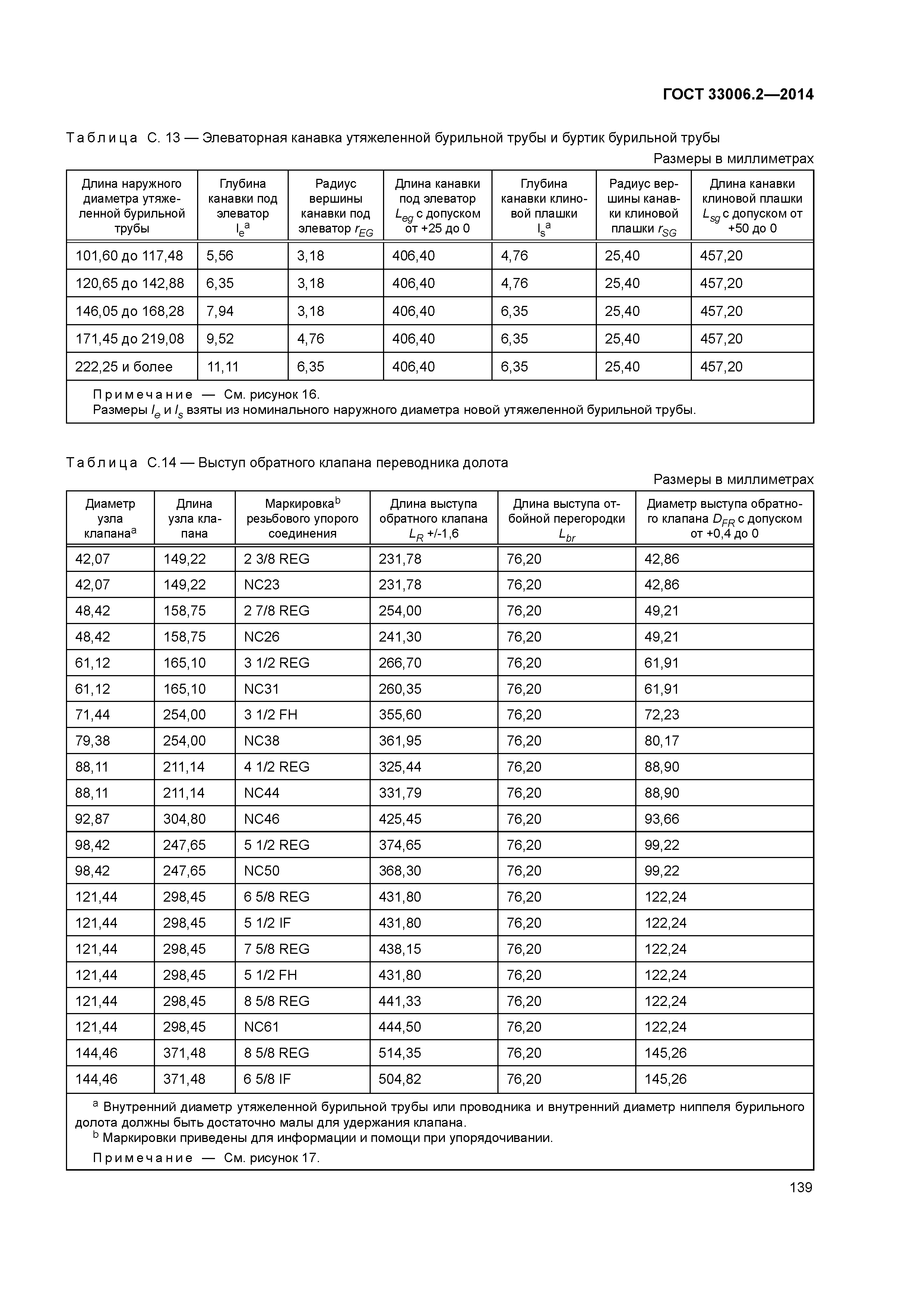 ГОСТ 33006.2-2014