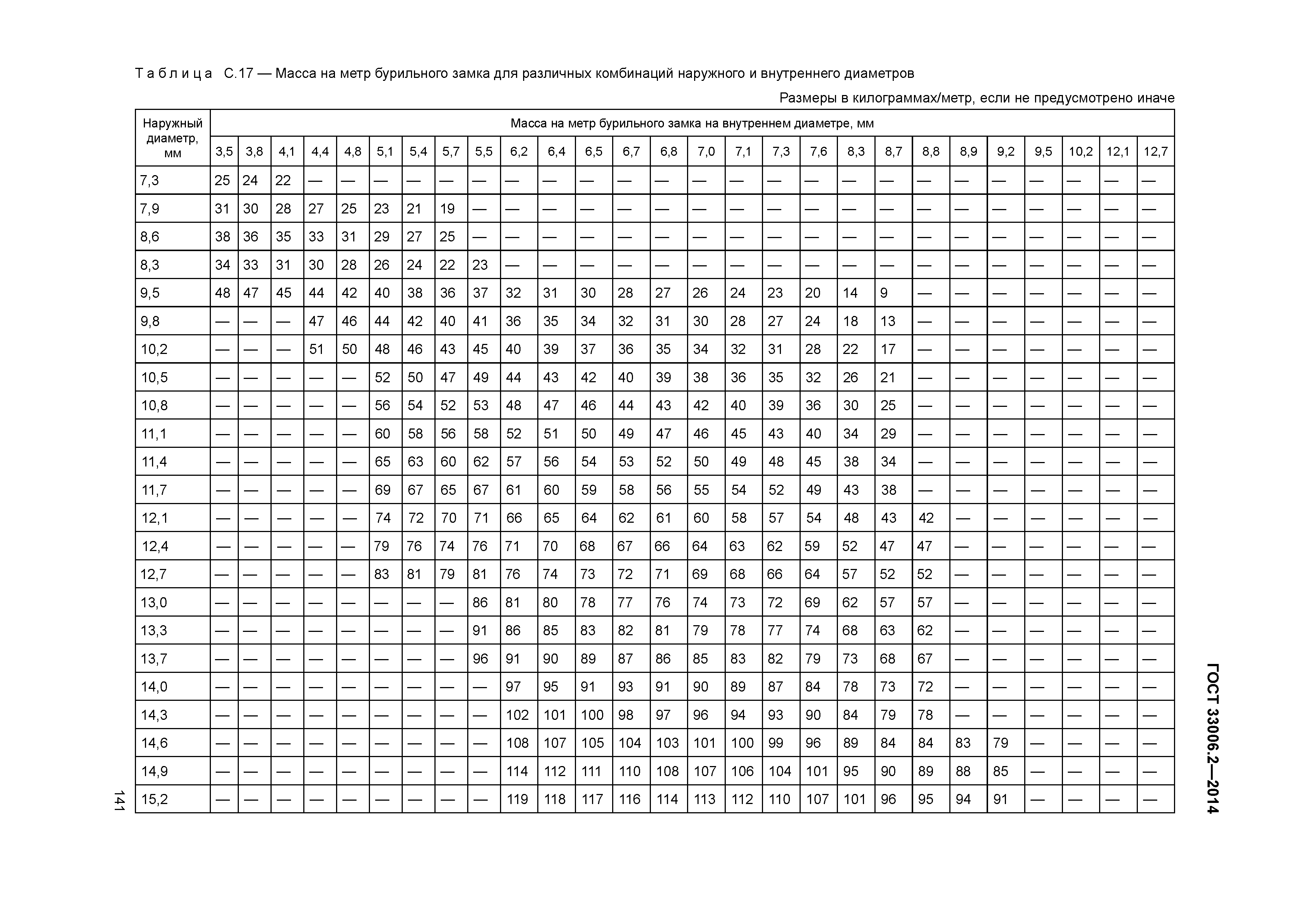 ГОСТ 33006.2-2014