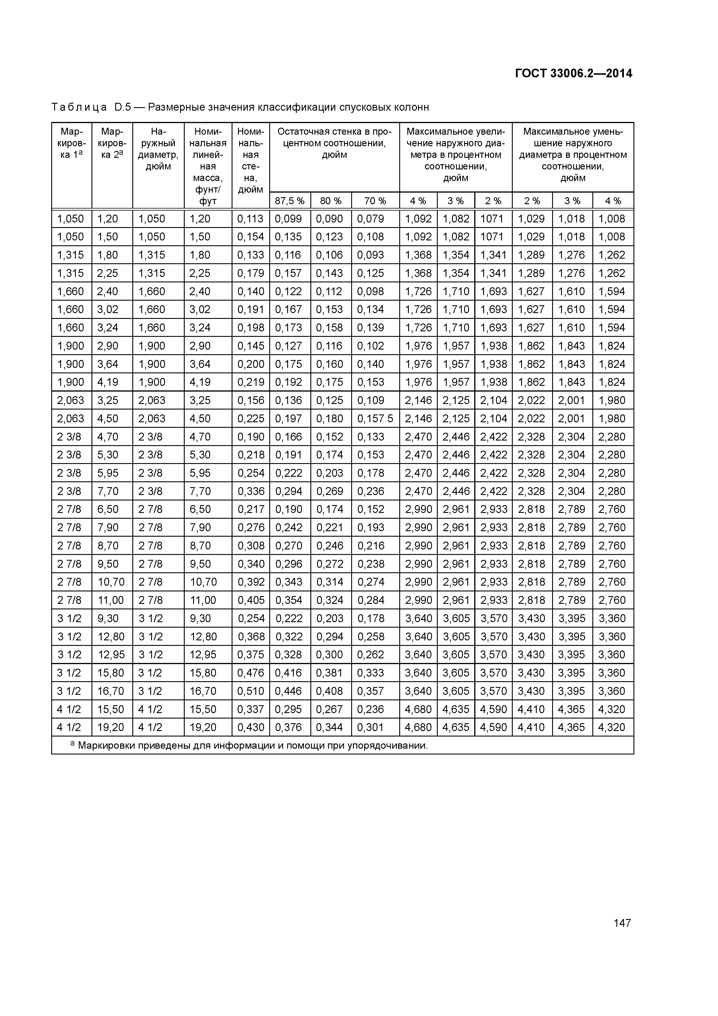 ГОСТ 33006.2-2014