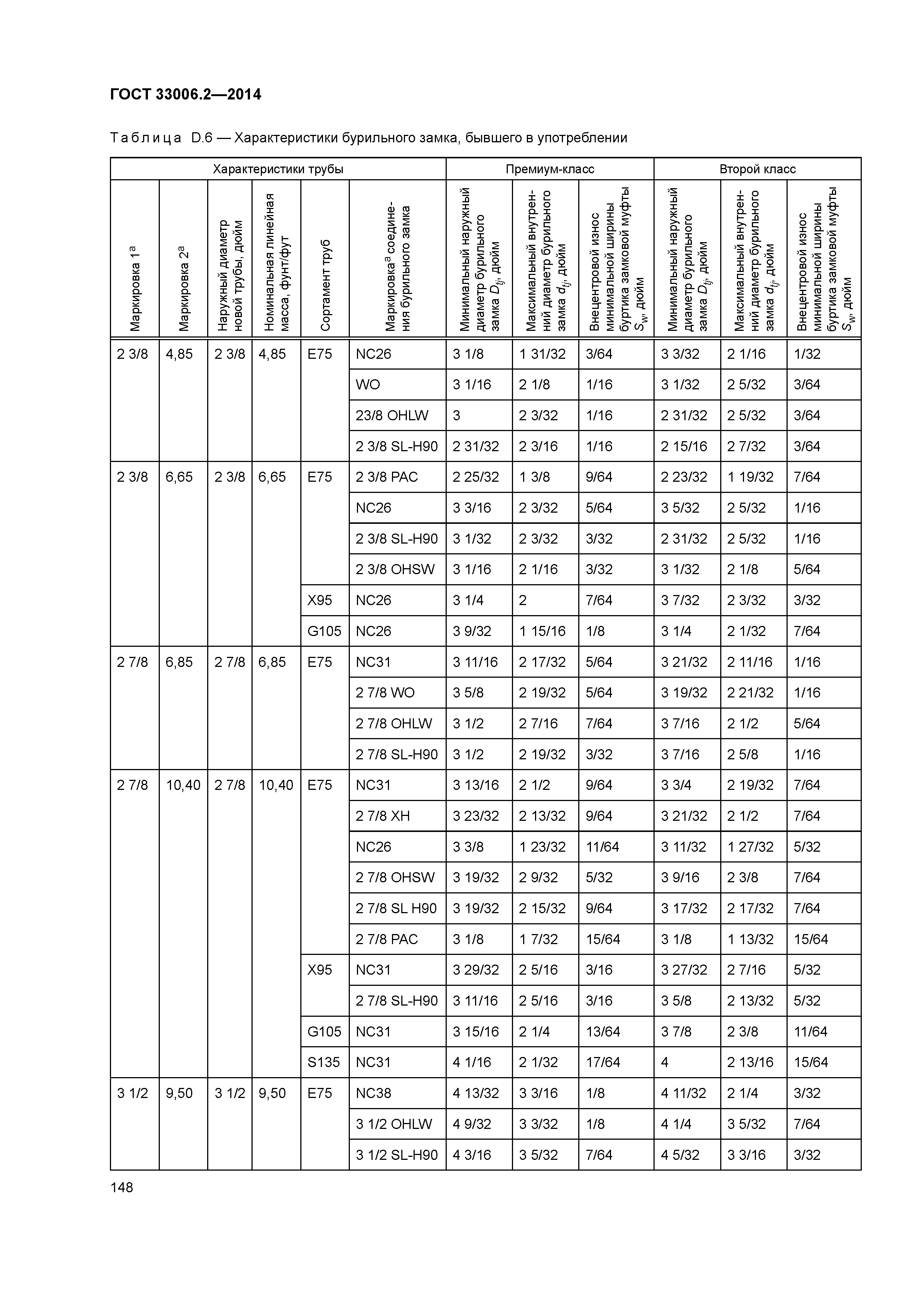 ГОСТ 33006.2-2014