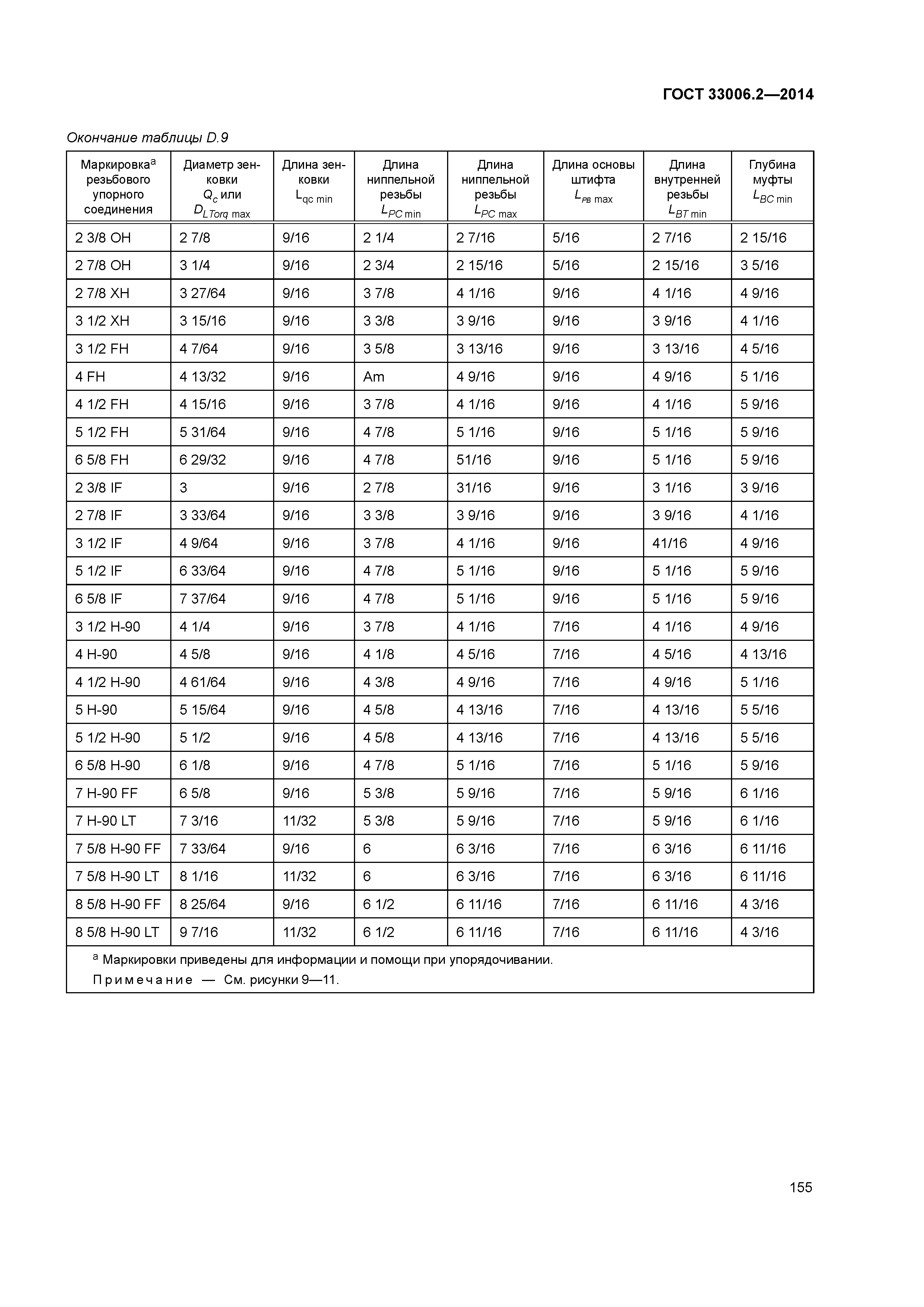 ГОСТ 33006.2-2014