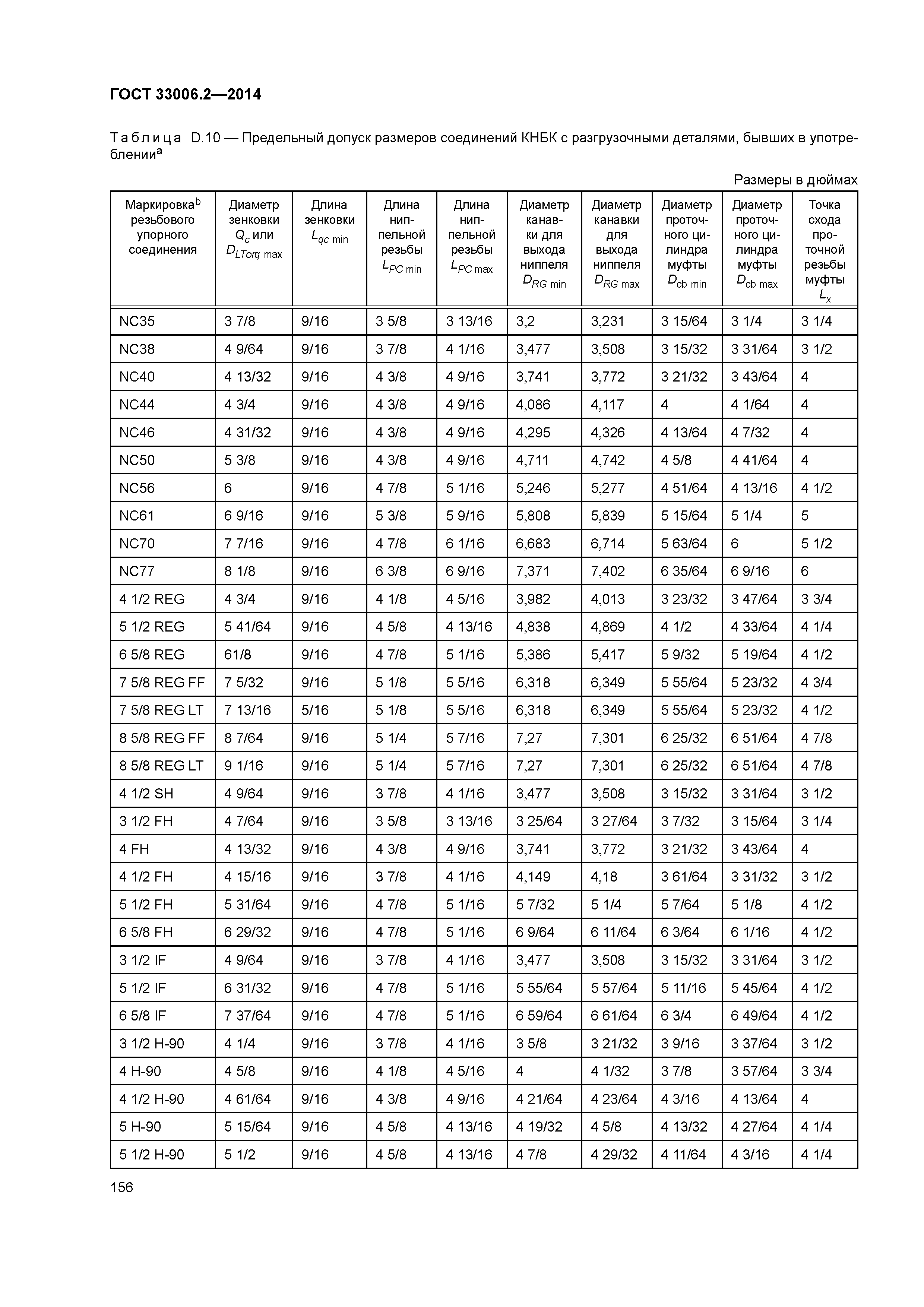 ГОСТ 33006.2-2014