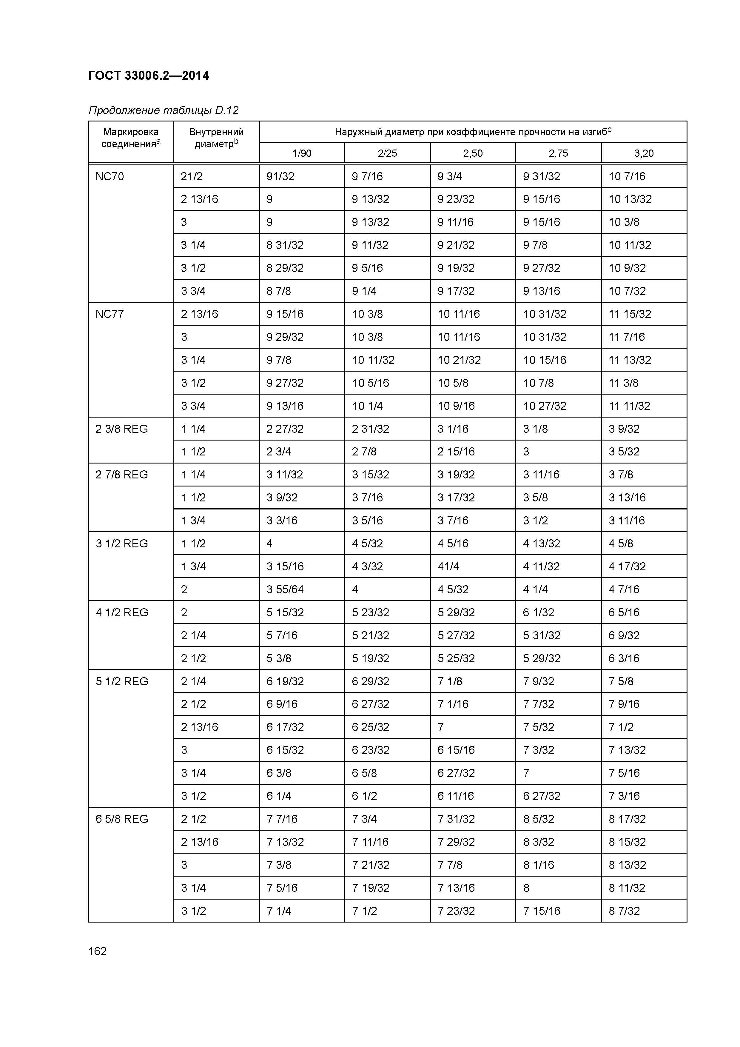 ГОСТ 33006.2-2014