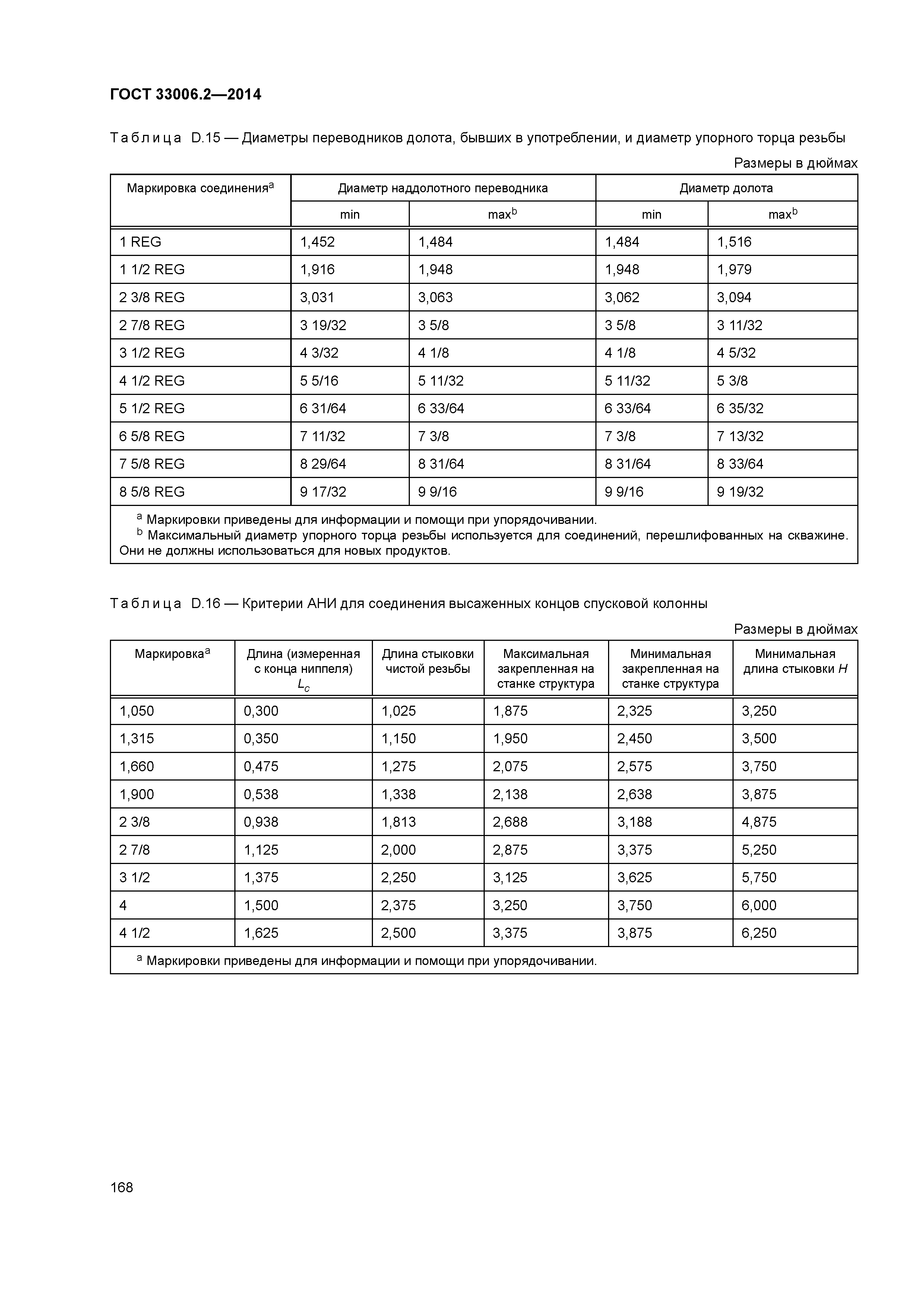 ГОСТ 33006.2-2014
