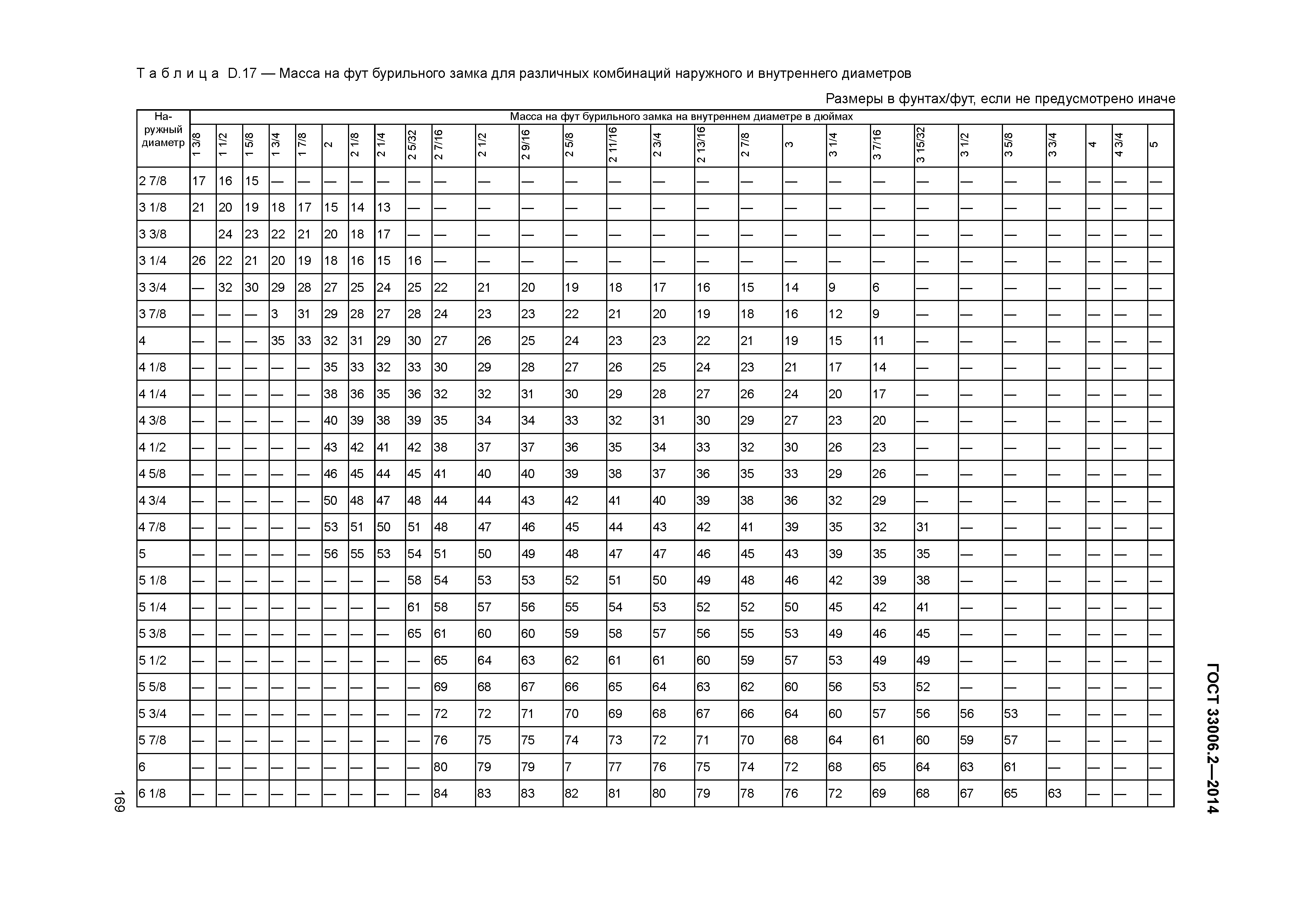 ГОСТ 33006.2-2014