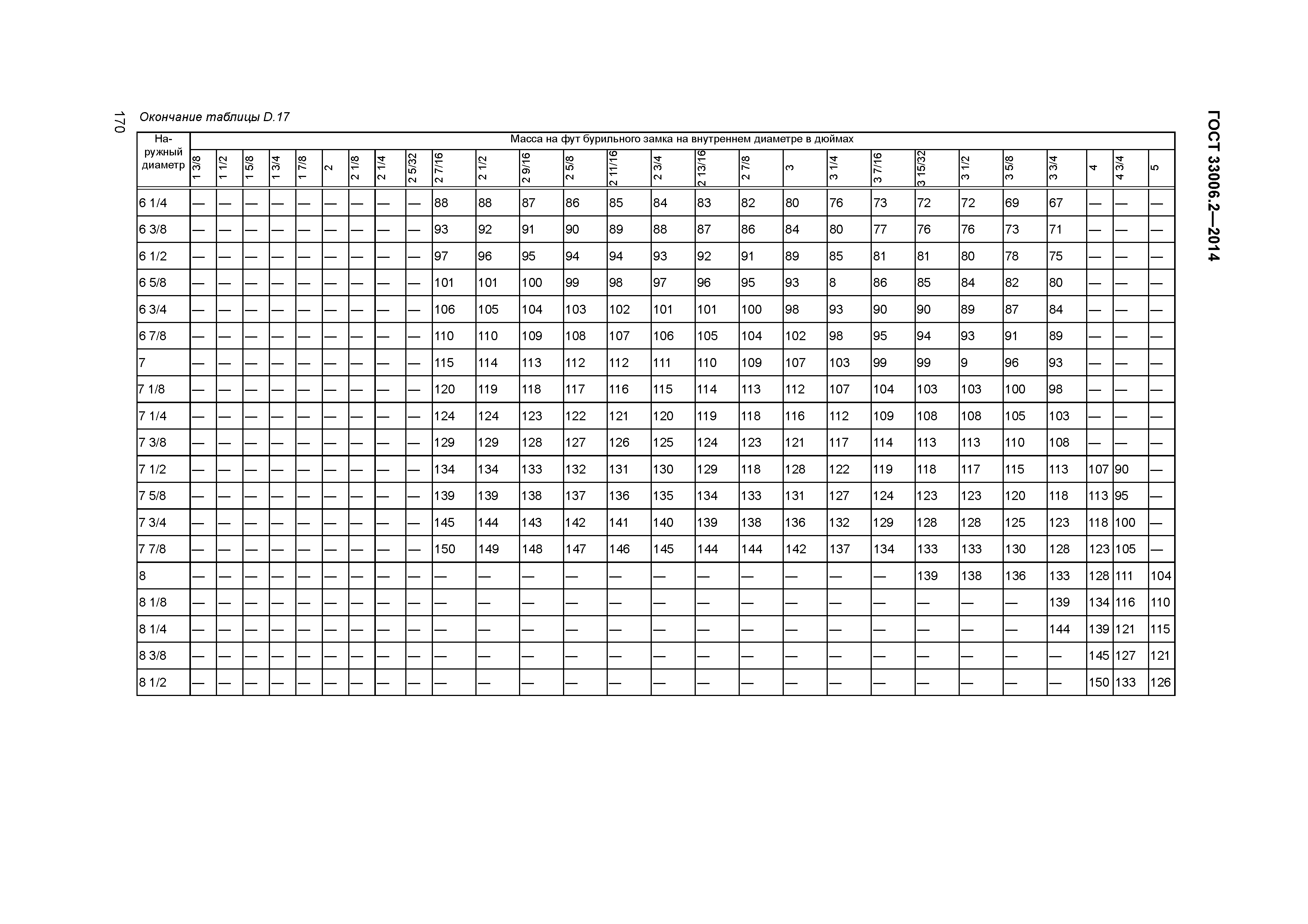 ГОСТ 33006.2-2014