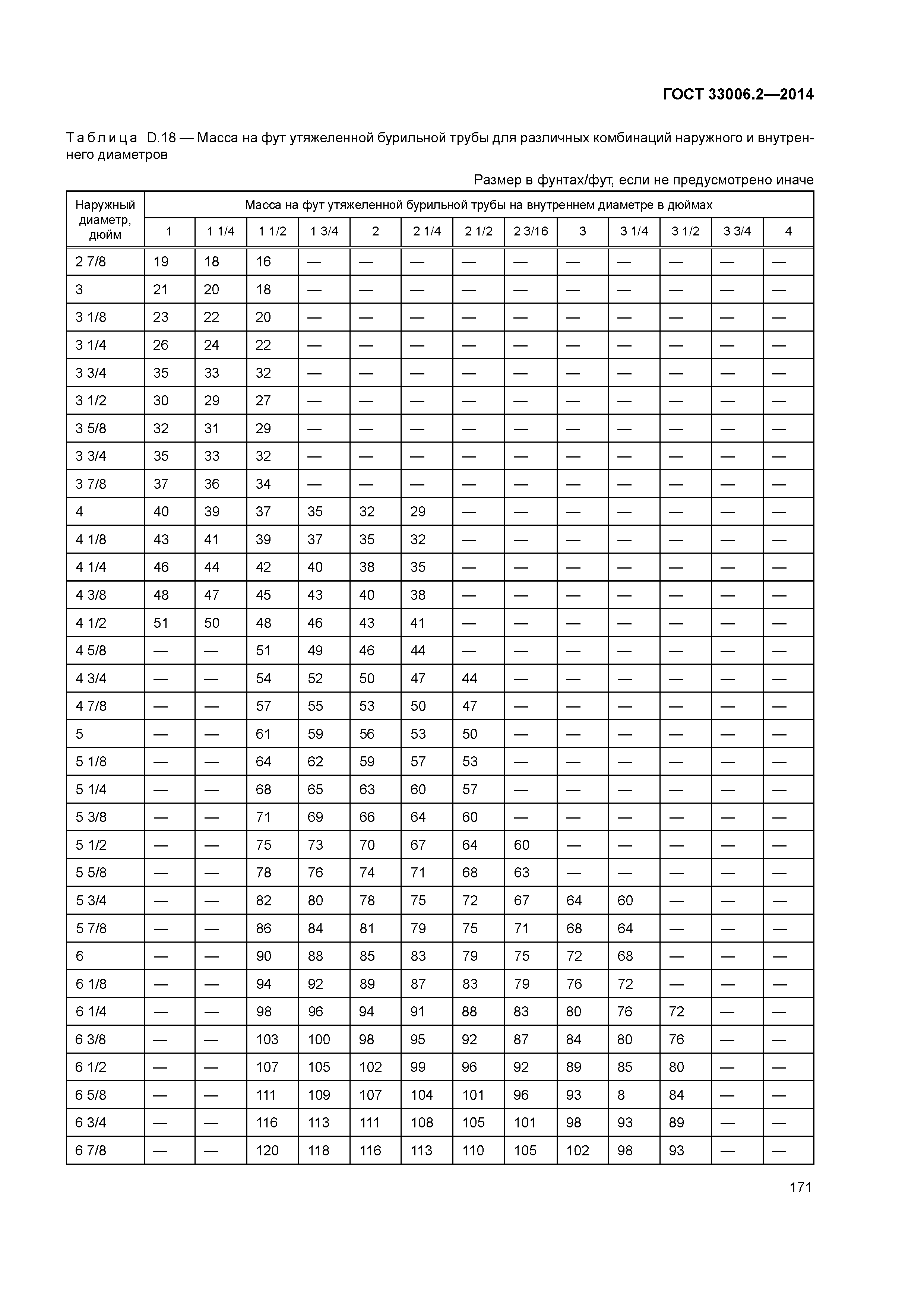 ГОСТ 33006.2-2014
