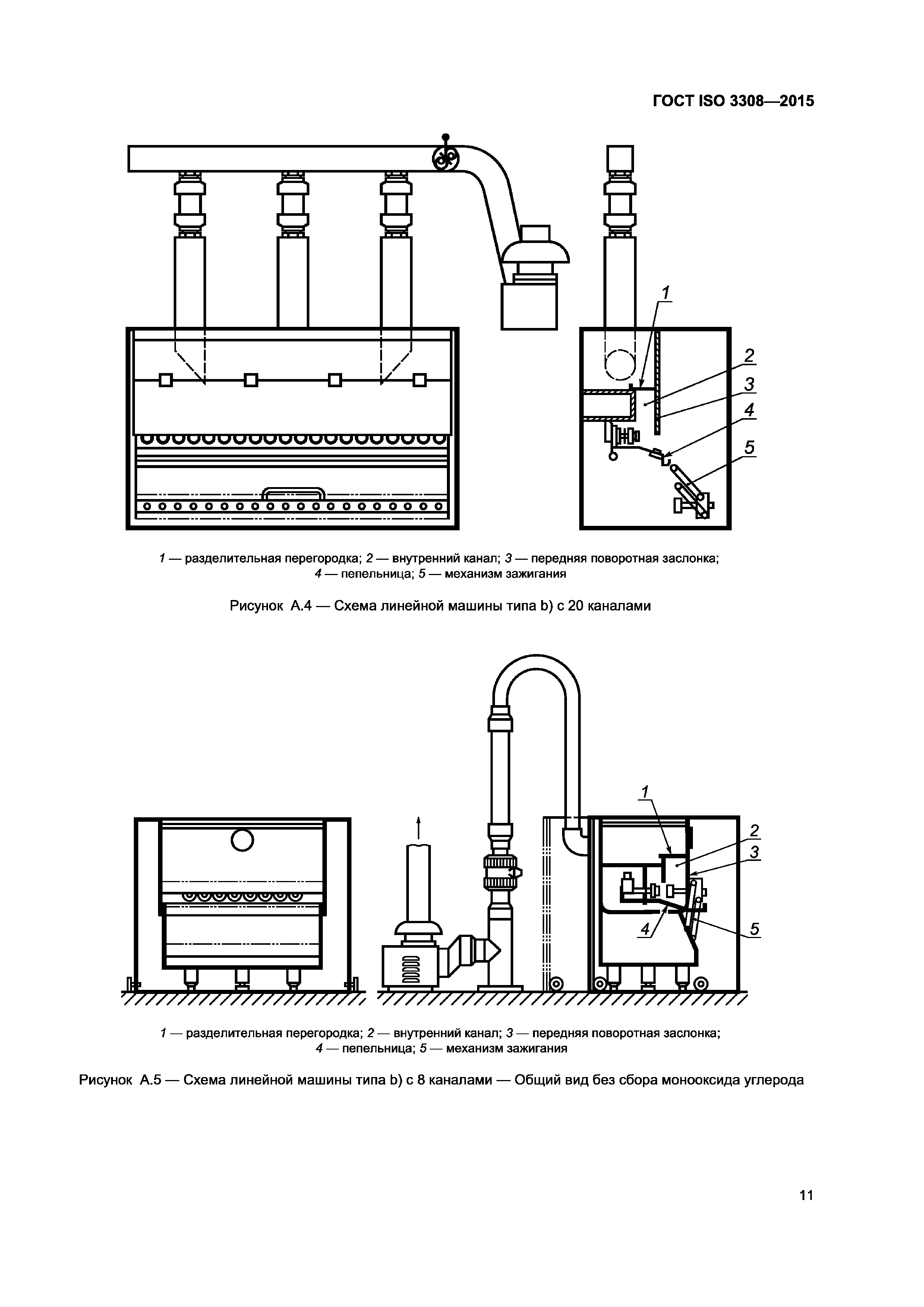 ГОСТ ISO 3308-2015