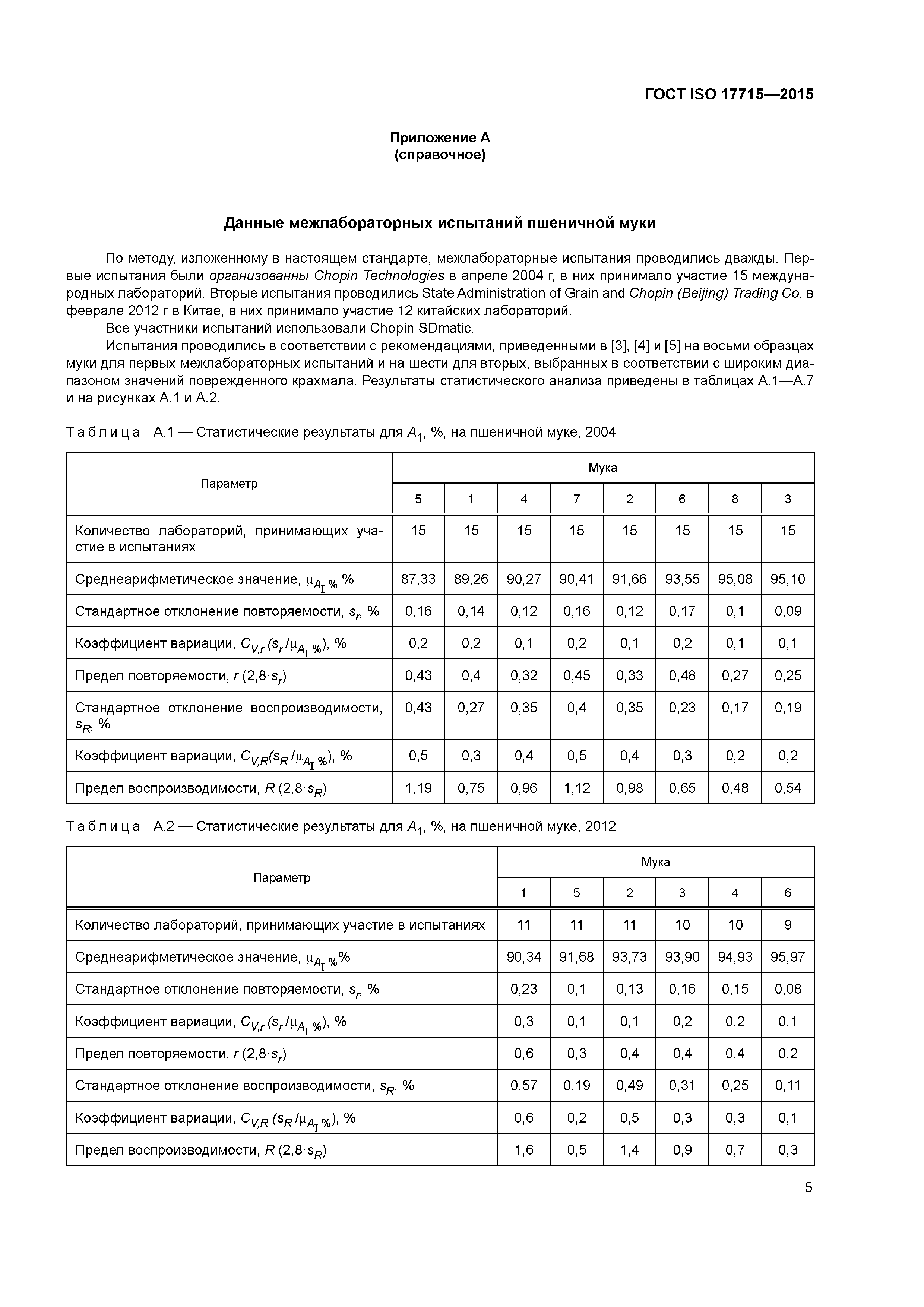 ГОСТ ISO 17715-2015